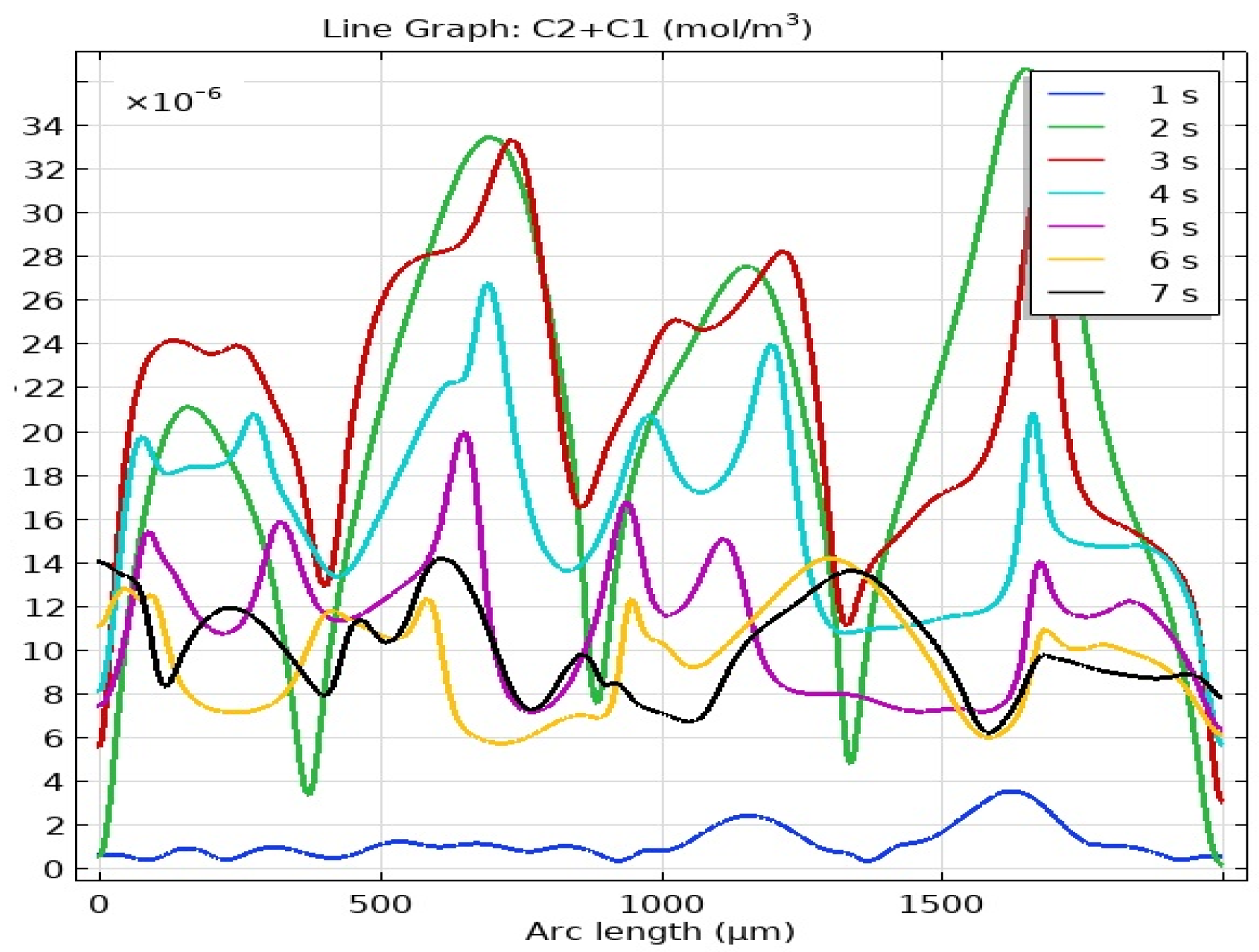 Ijms 23 01642 g012 550