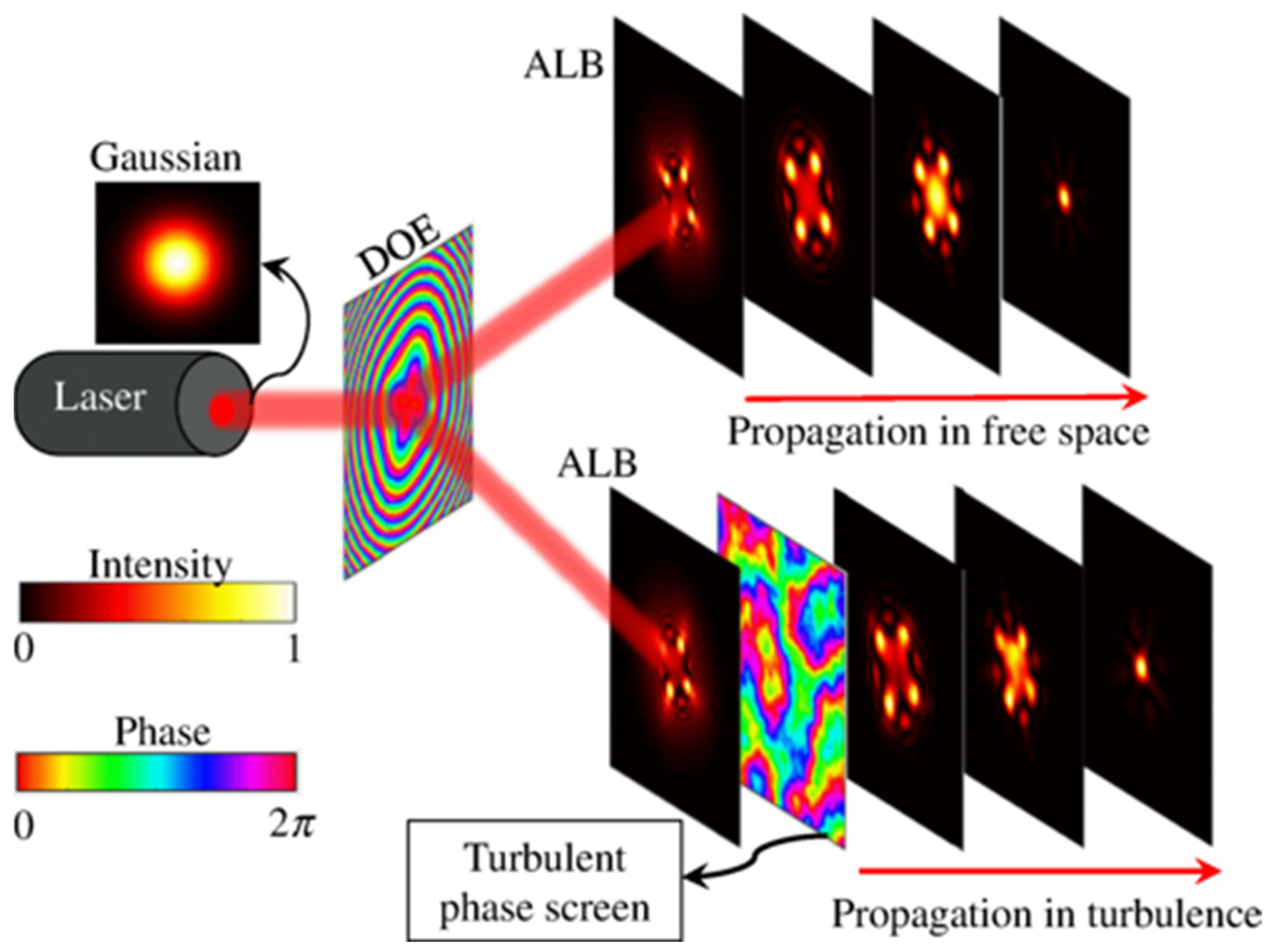 Ijms 23 01643 g004 550