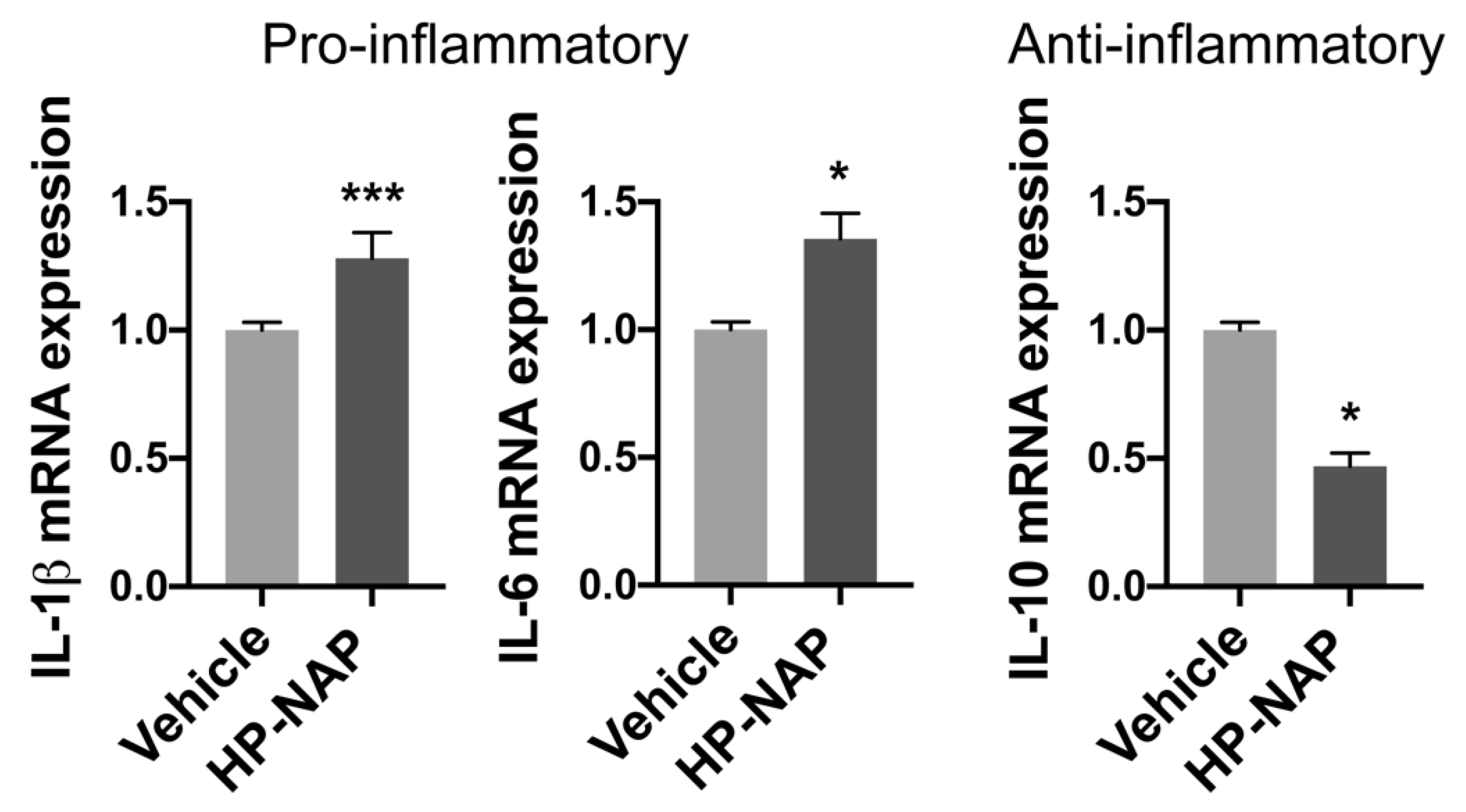 Ijms 23 01644 g005 550