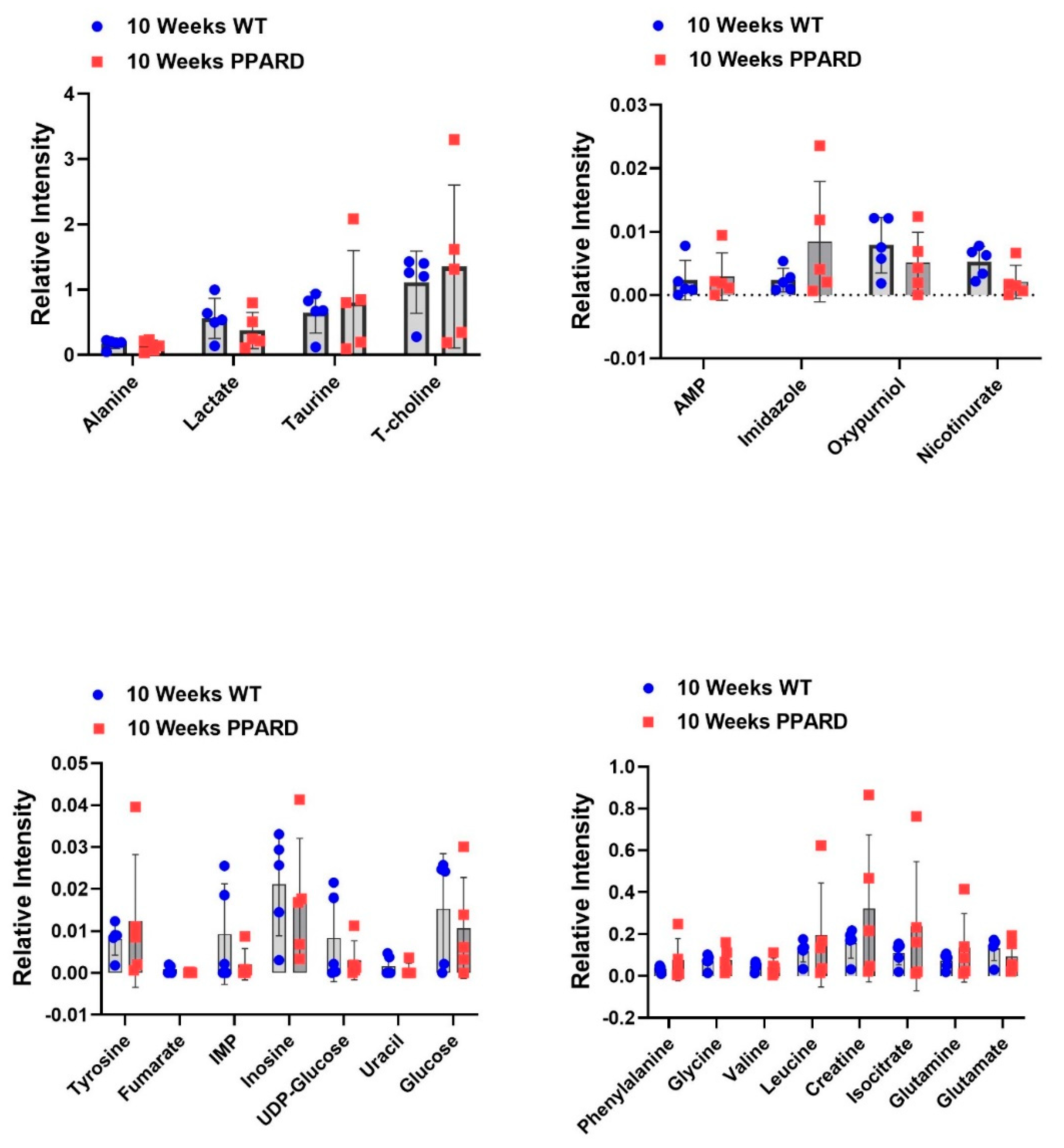 Ijms 23 01645 g001 Ijms 23 01645 g001