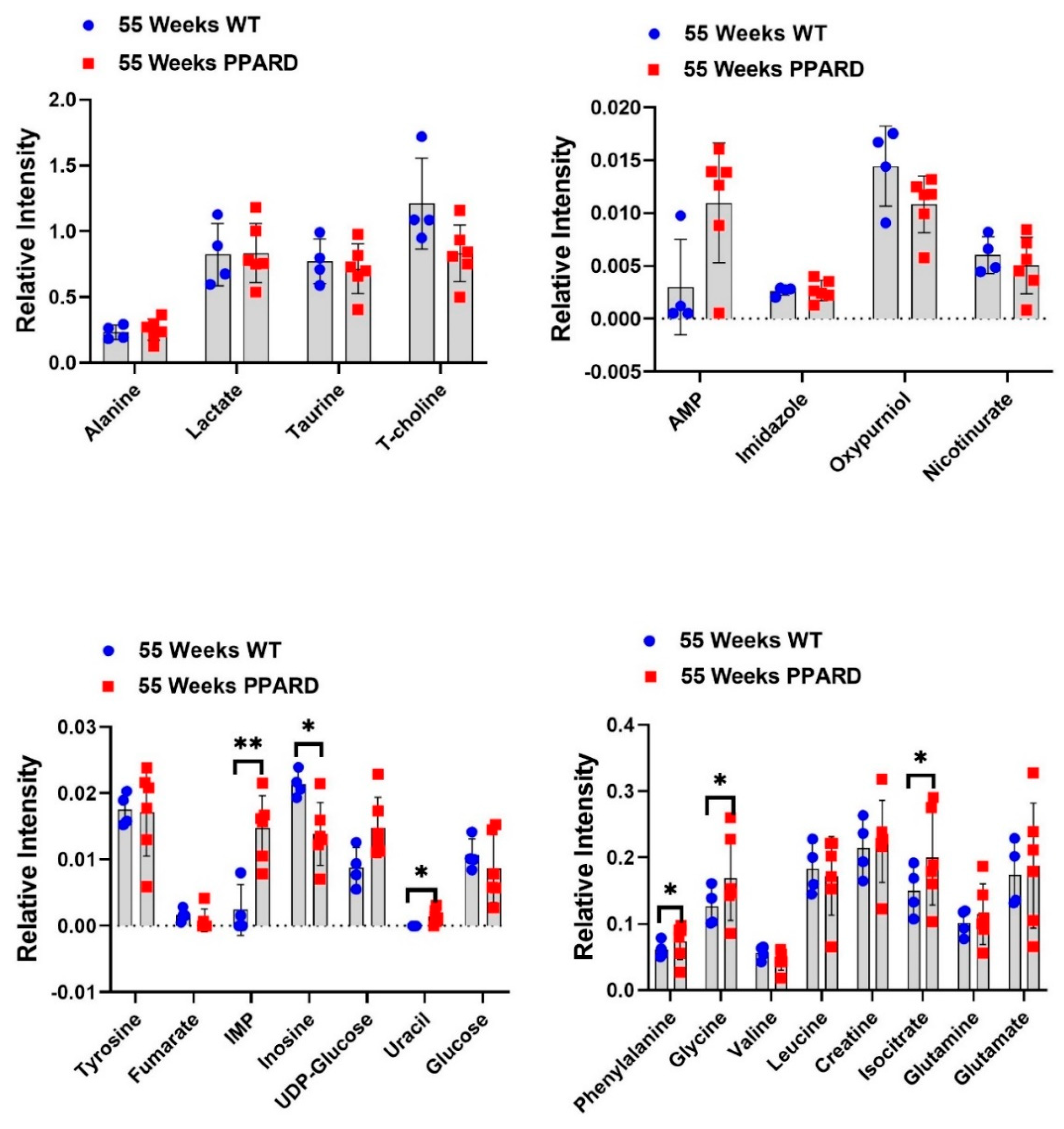 Ijms 23 01645 g003 Ijms 23 01645 g003