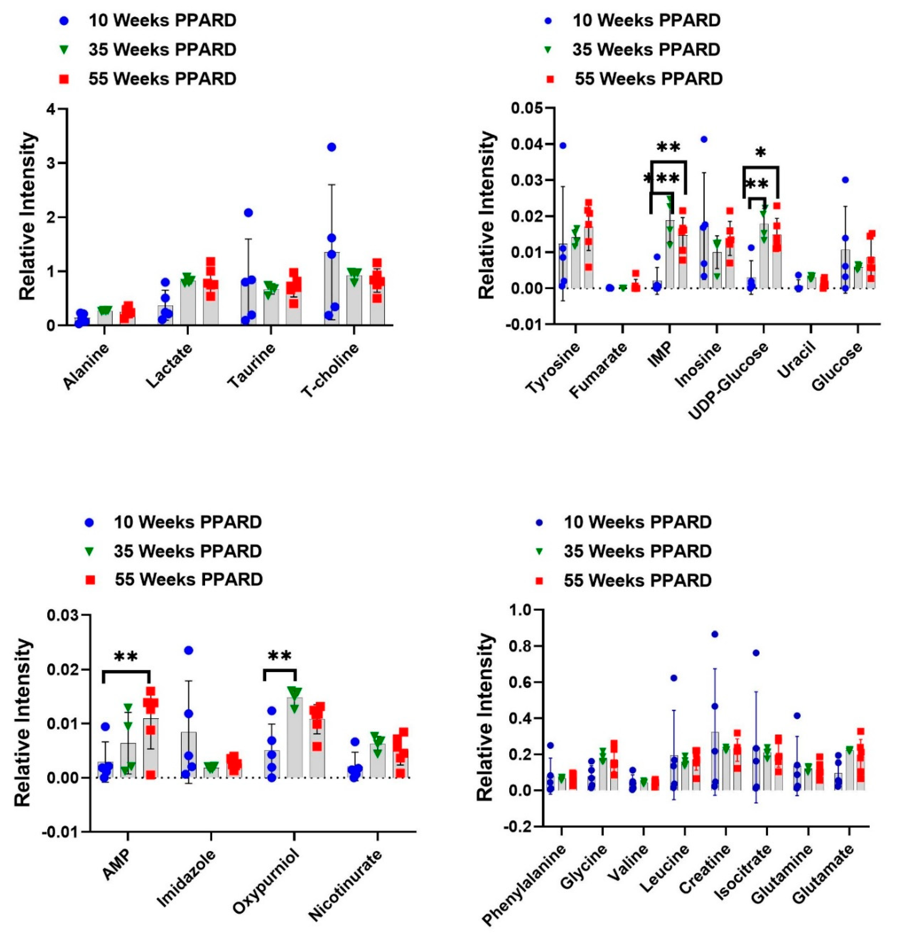 Ijms 23 01645 g004 Ijms 23 01645 g004