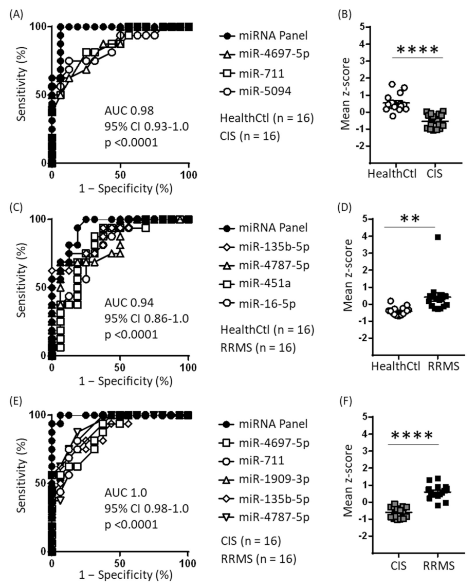 Ijms 23 01664 g003 550