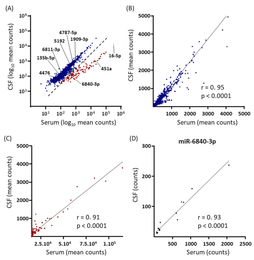 Ijms 23 01664 g004 550