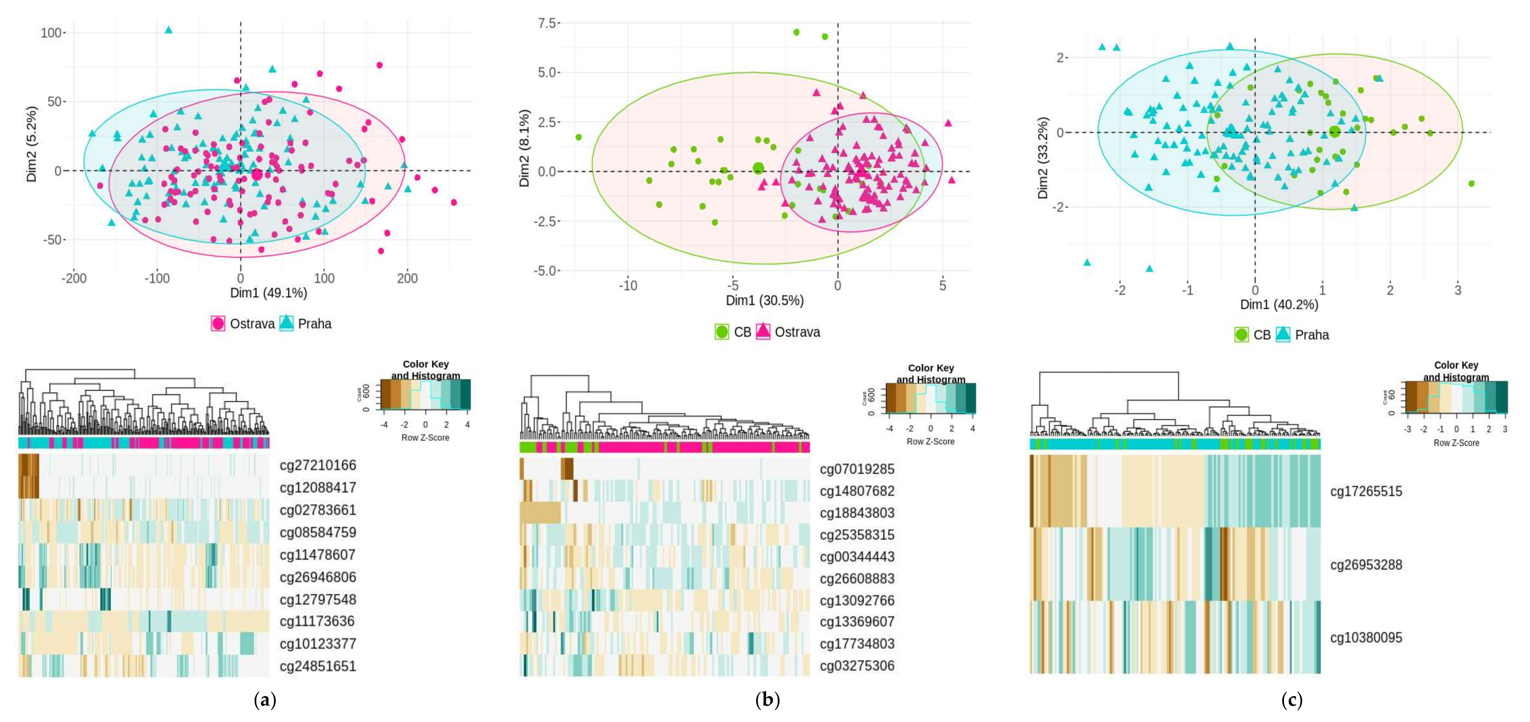 Ijms 23 01666 g002 Ijms 23 01666 g002