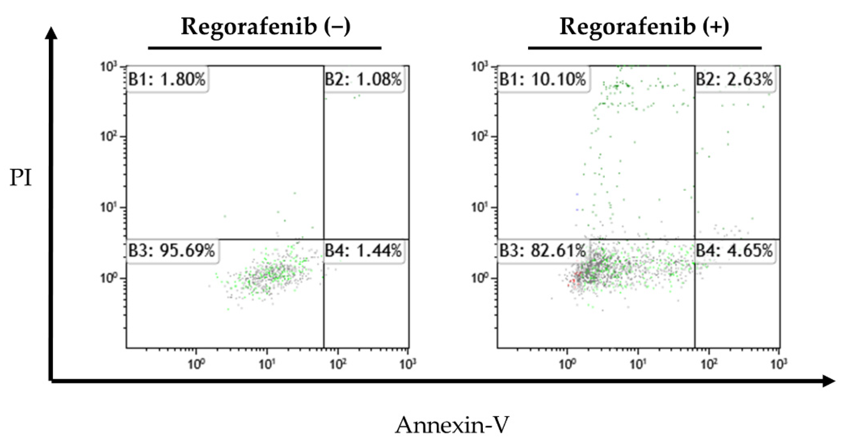 Ijms 23 01667 g003 550