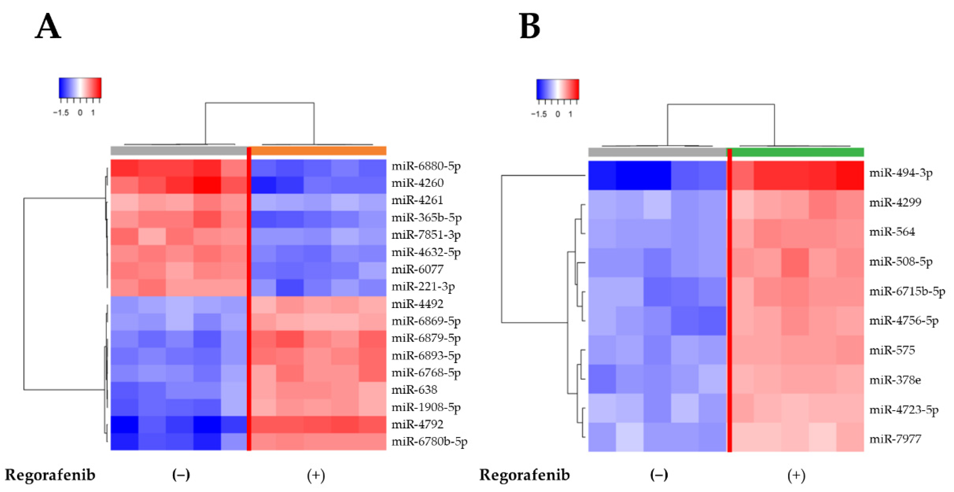 Ijms 23 01667 g005 550