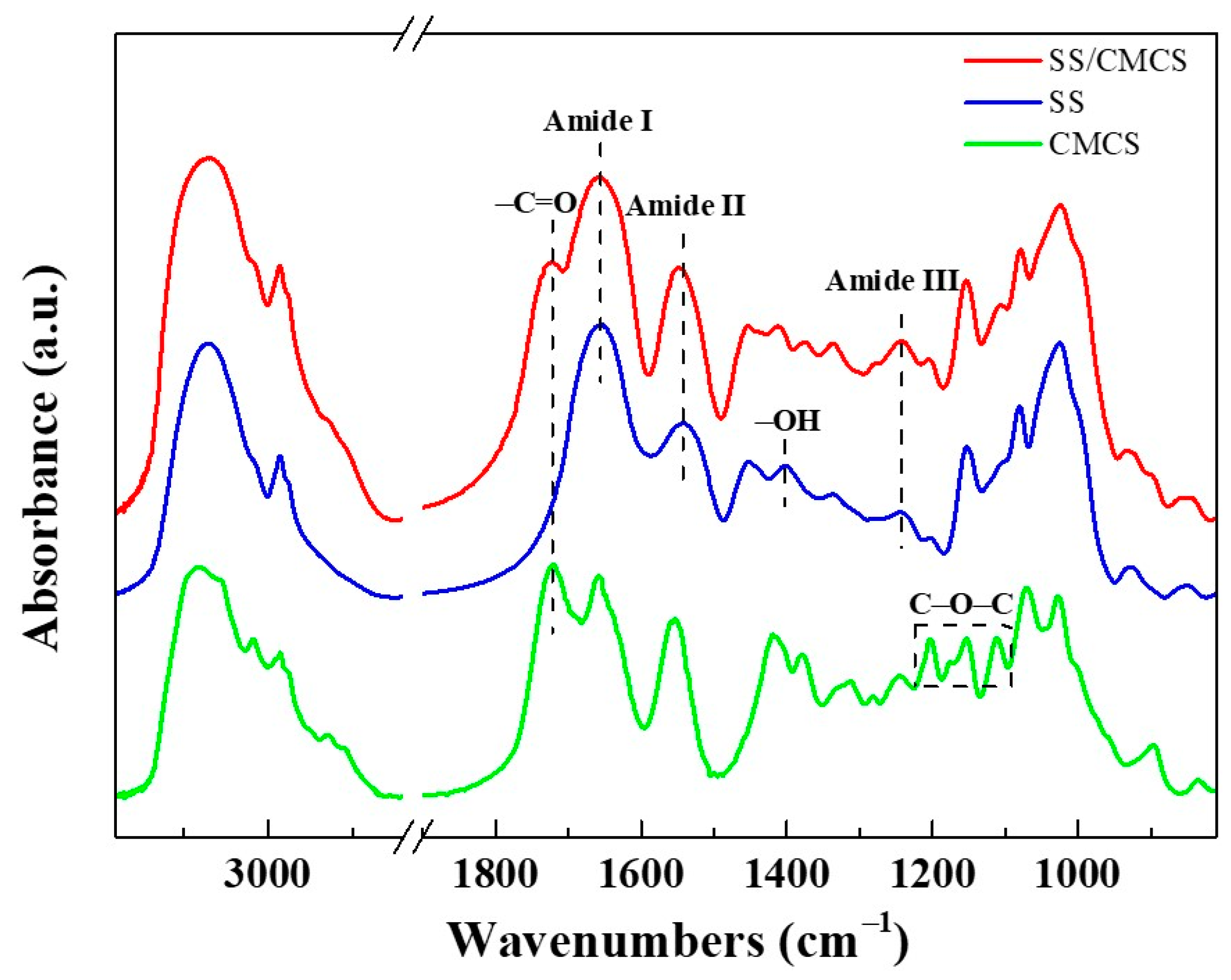 Ijms 23 01668 g001 550