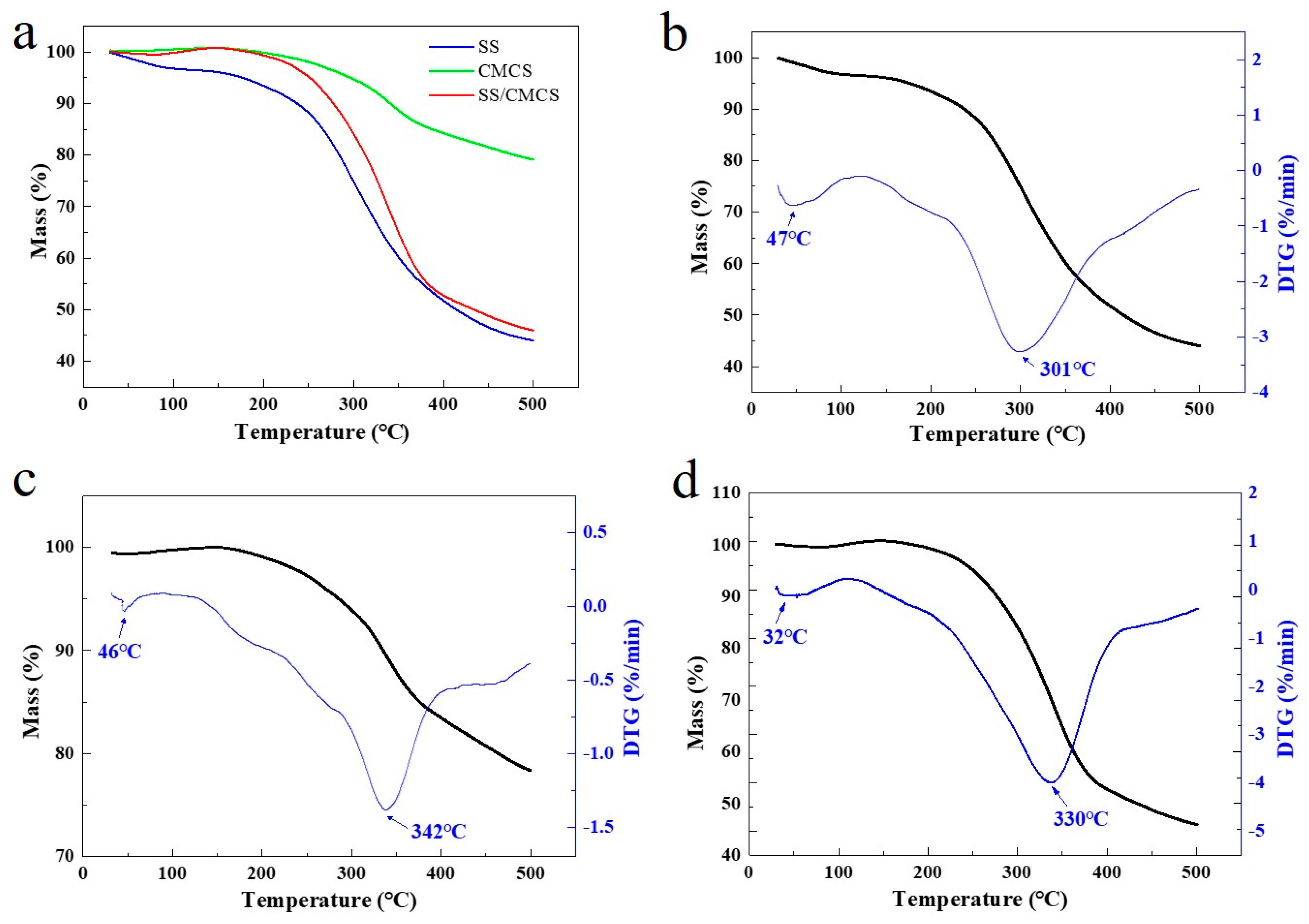 Ijms 23 01668 g002 550