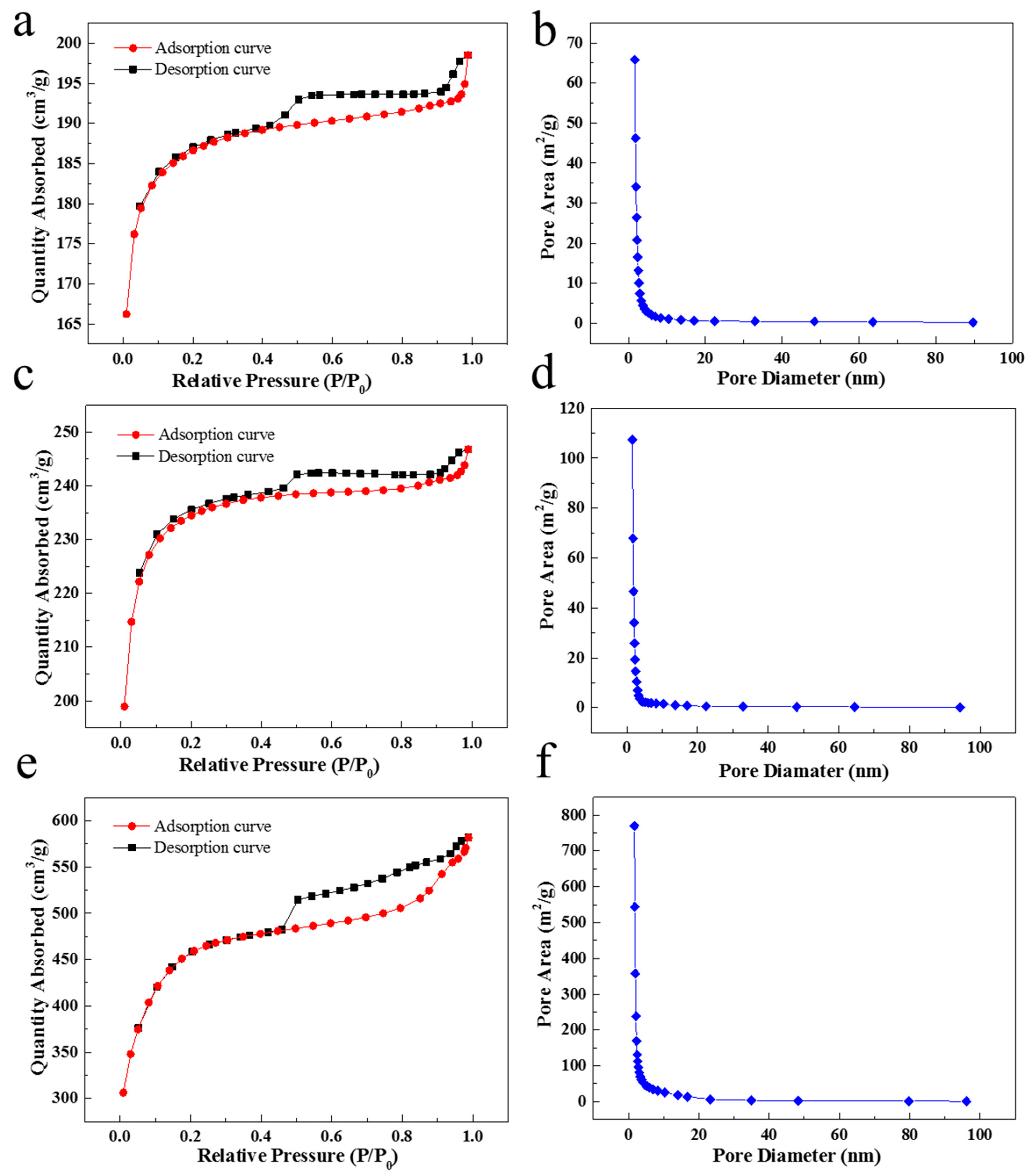 Ijms 23 01668 g004 550