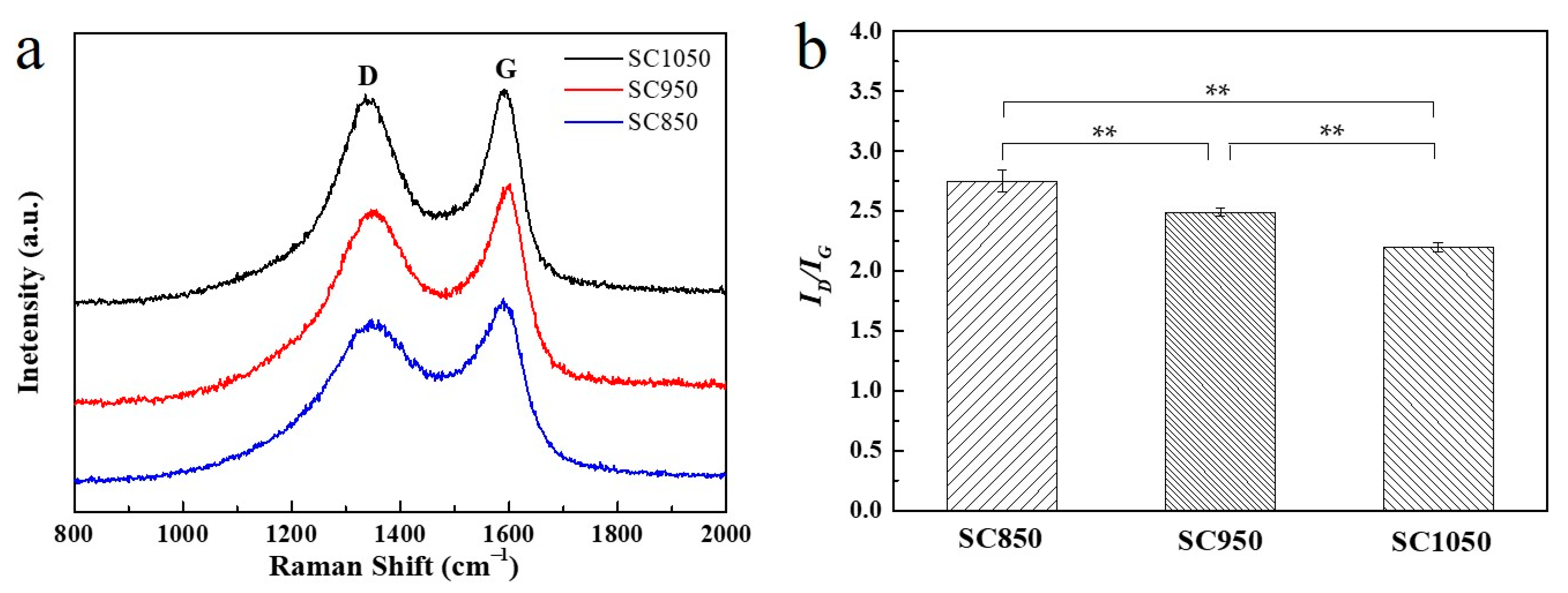 Ijms 23 01668 g005 550