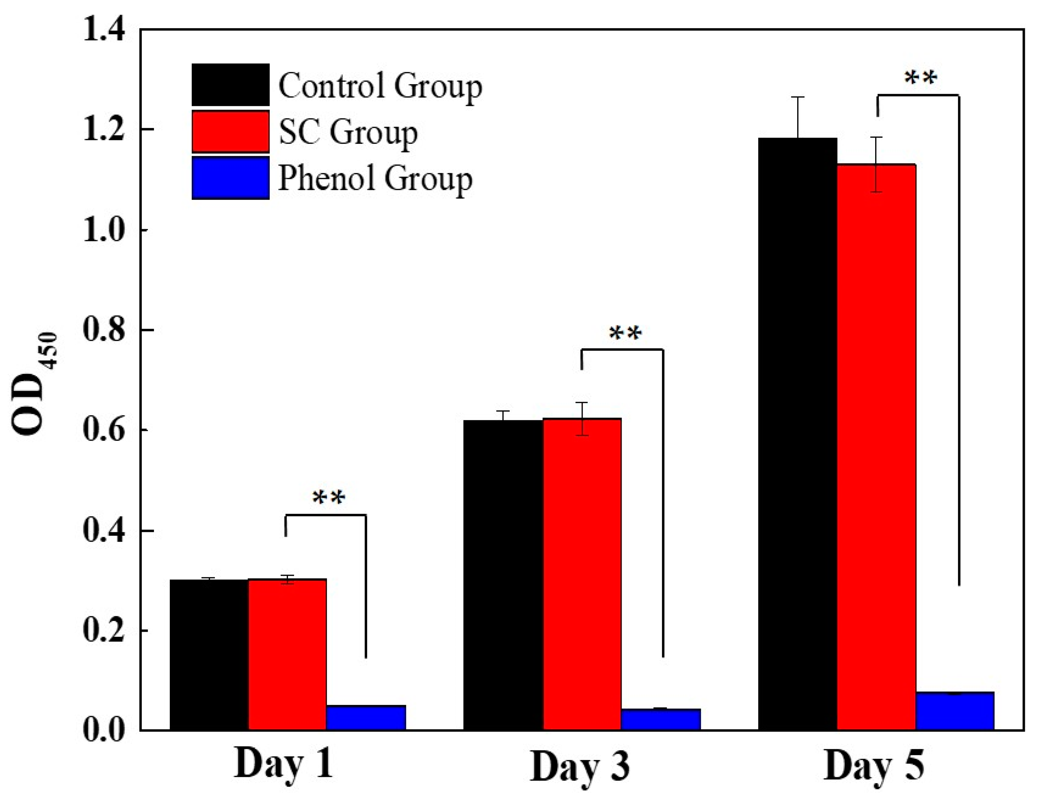 Ijms 23 01668 g006 550