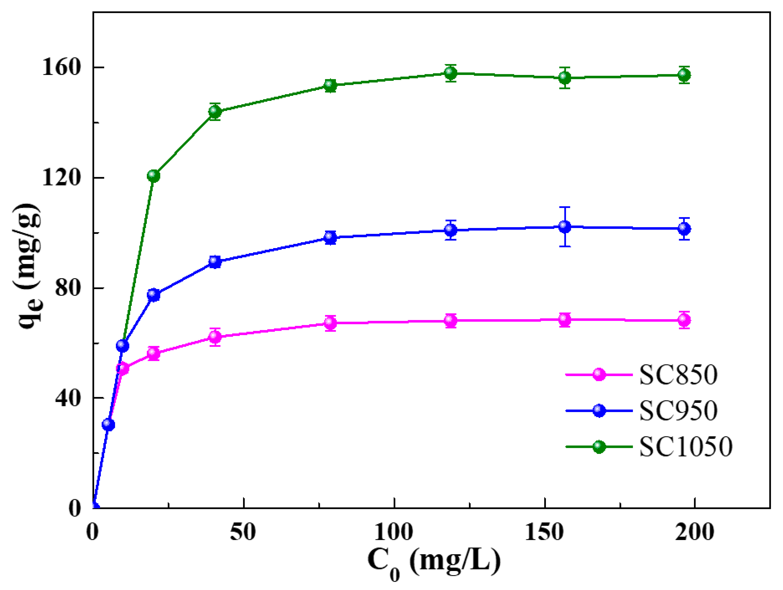 Ijms 23 01668 g007 550