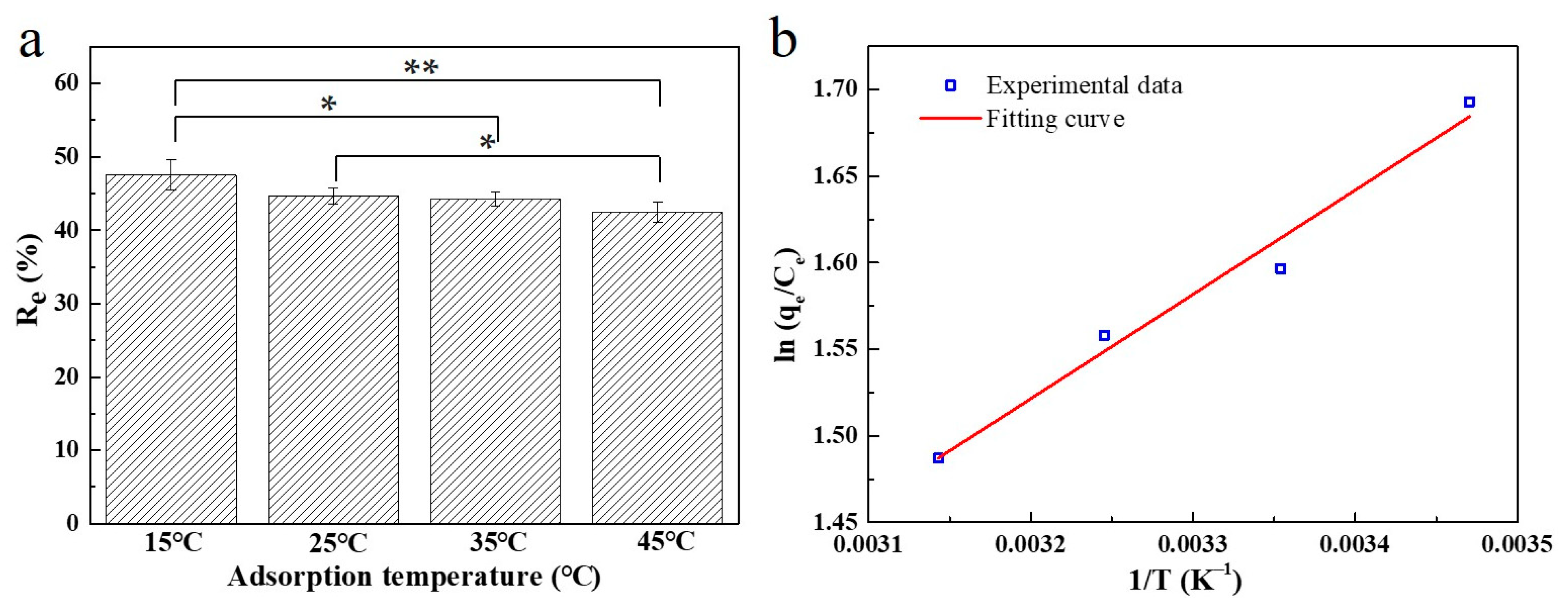 Ijms 23 01668 g009 550