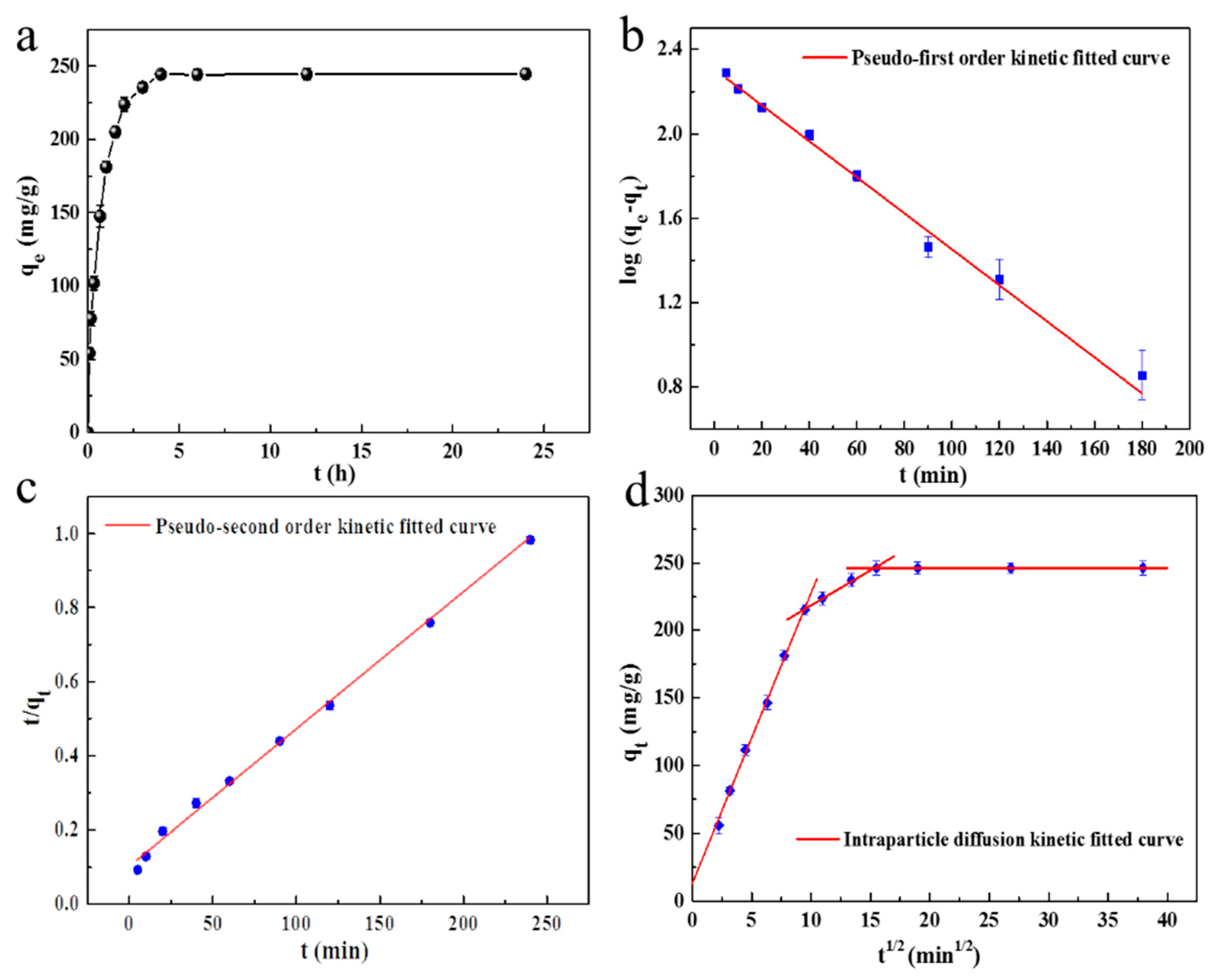 Ijms 23 01668 g010 550