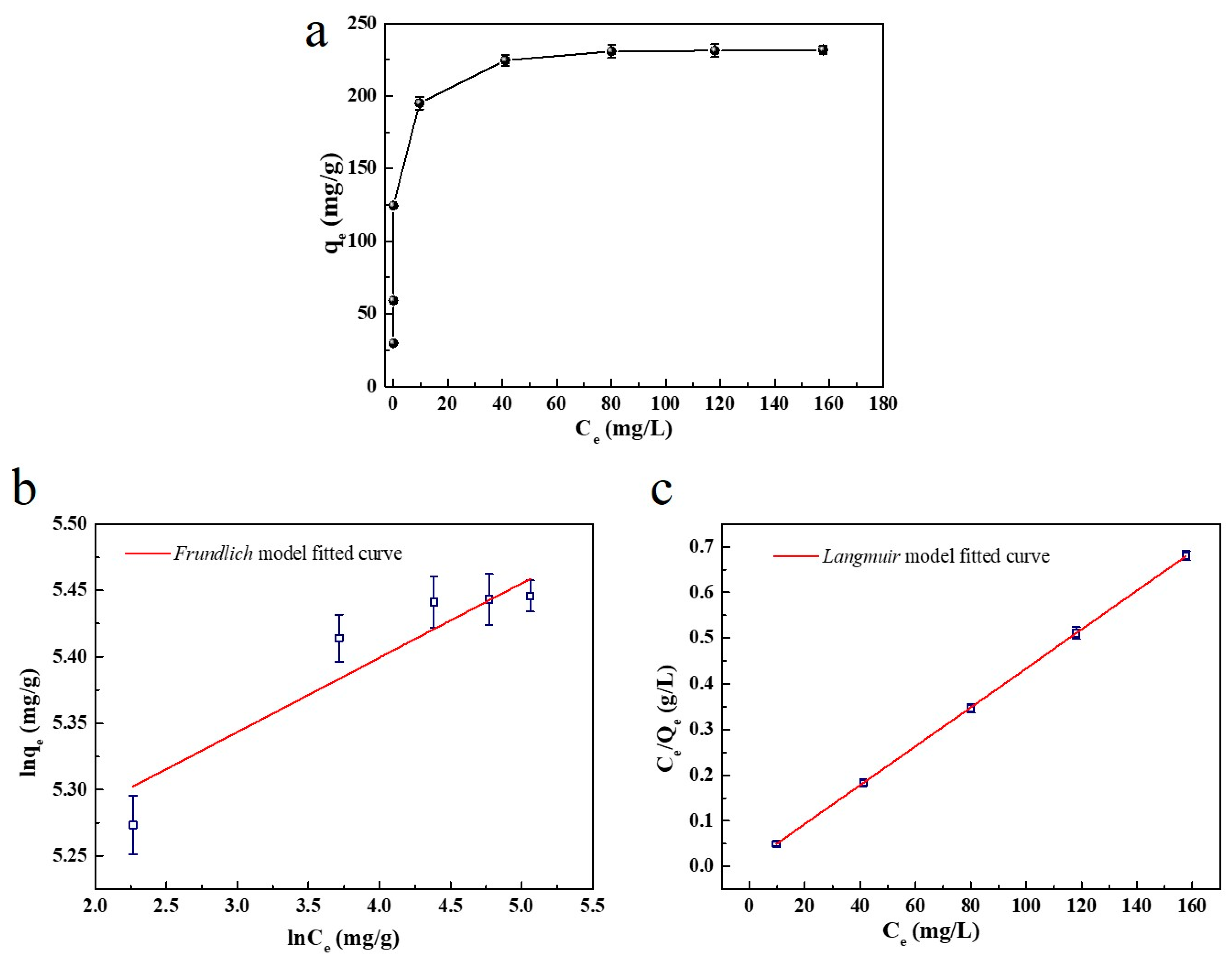 Ijms 23 01668 g011 550