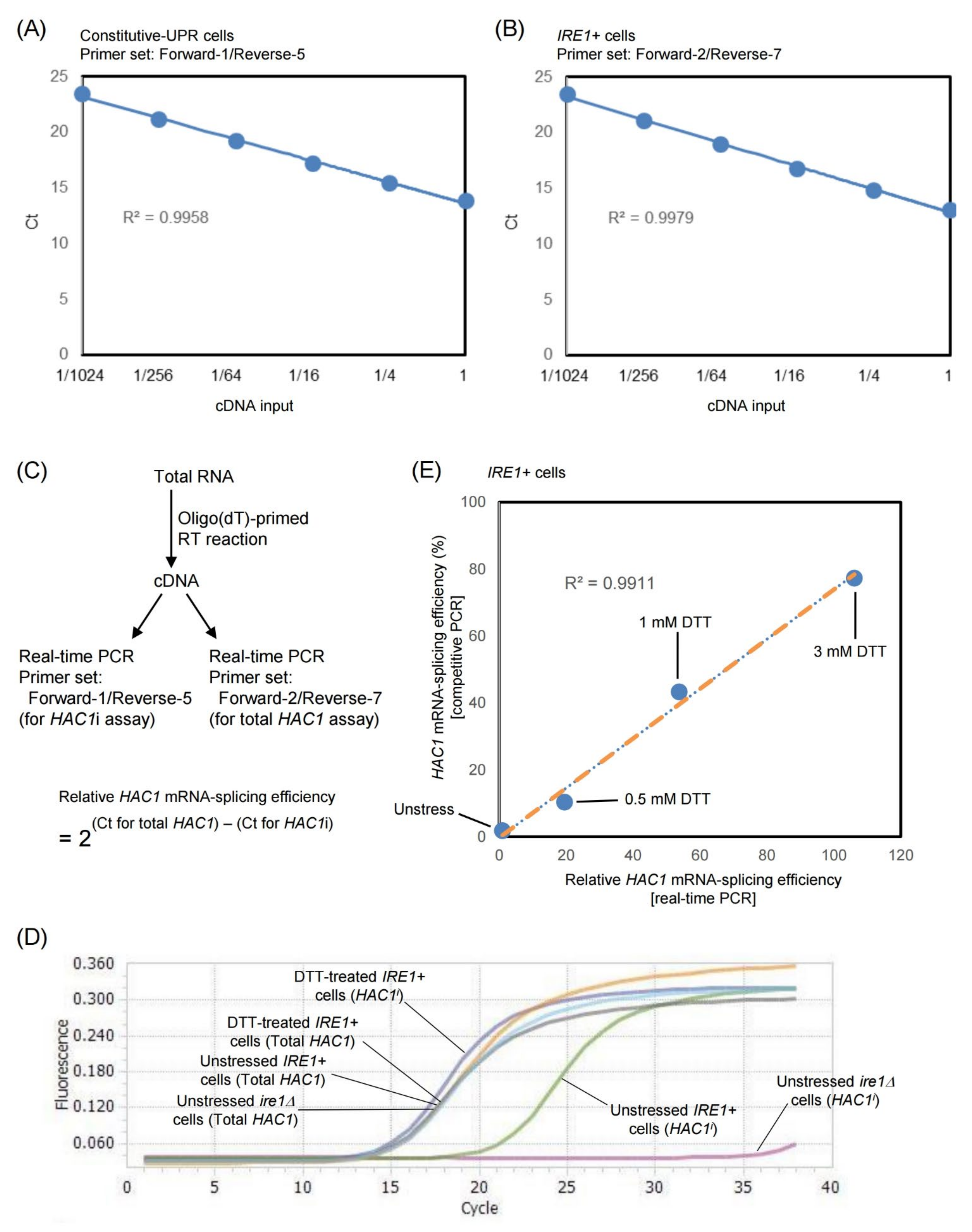 Ijms 23 01669 g002 550