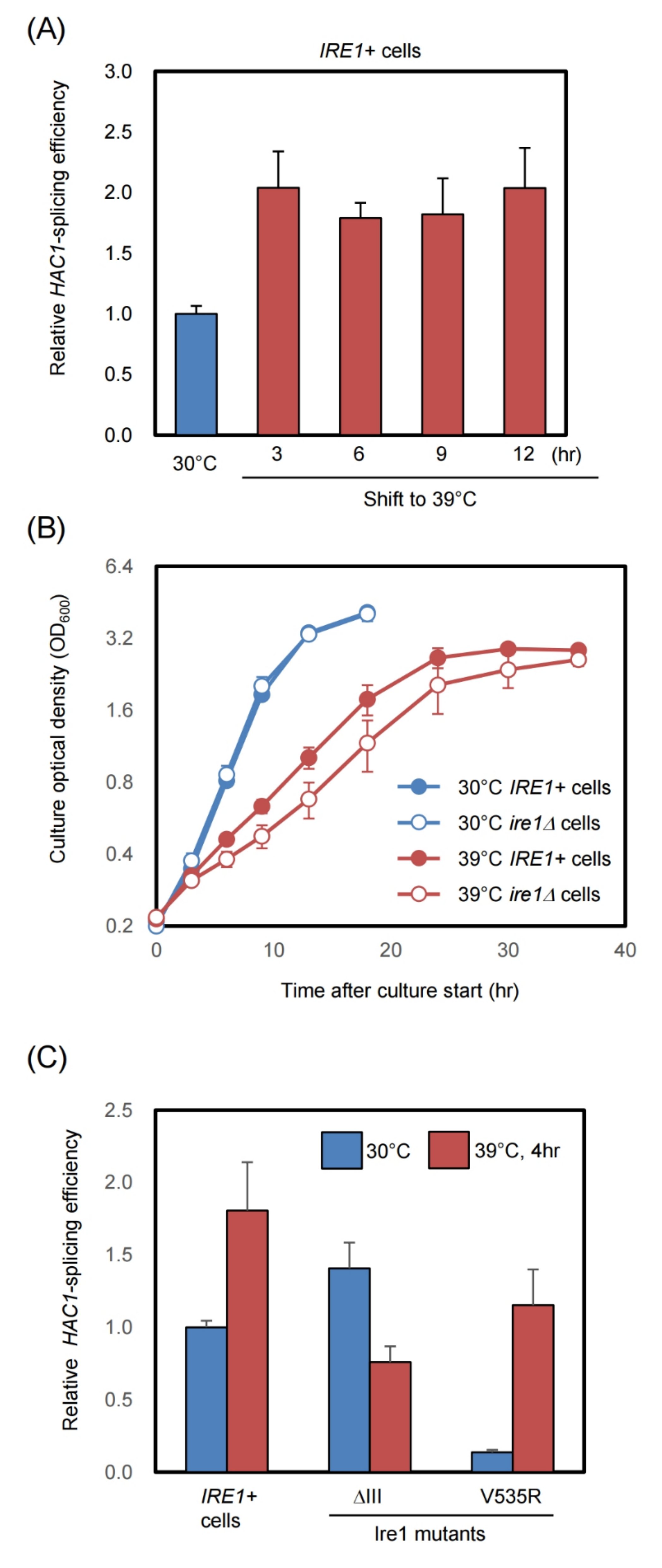 Ijms 23 01669 g003 550