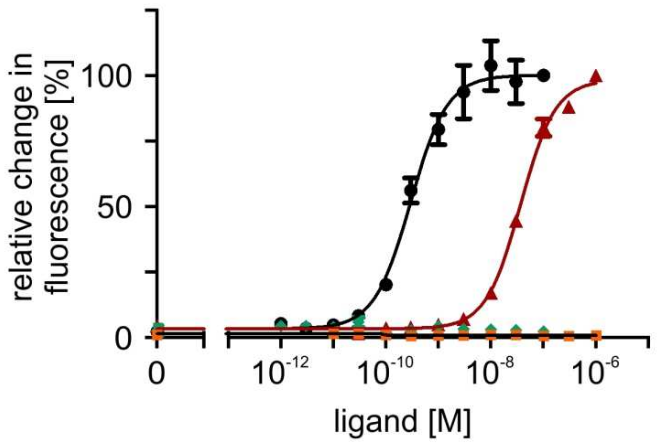 Ijms 23 01677 g006 Ijms 23 01677 g006