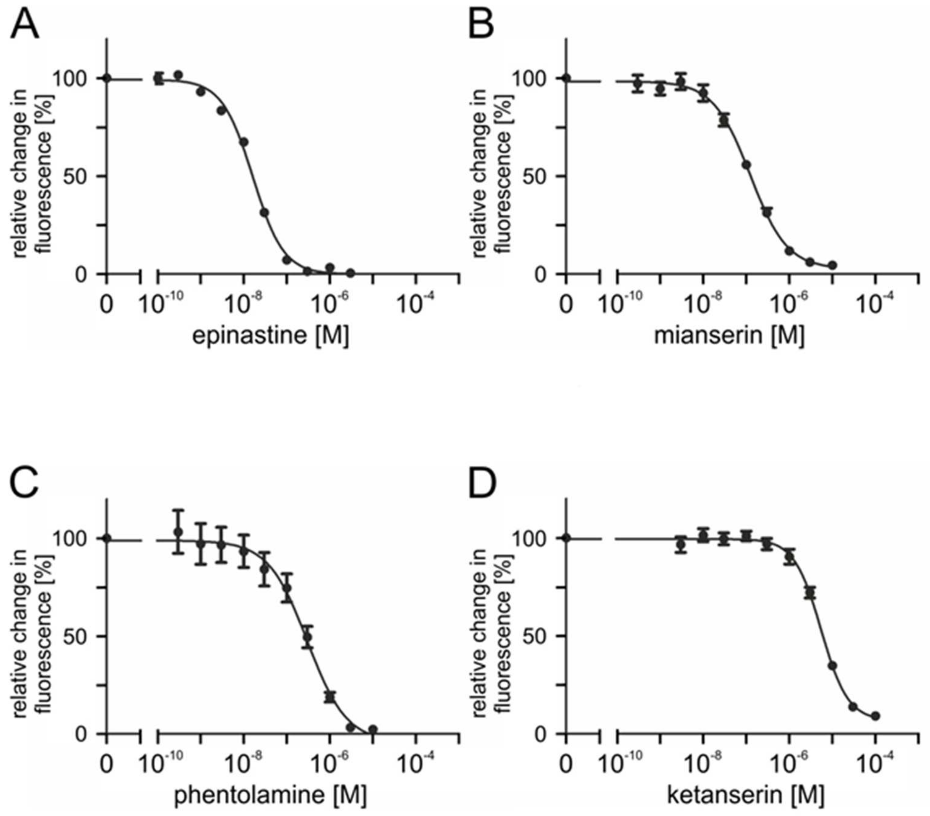 Ijms 23 01677 g007 Ijms 23 01677 g007