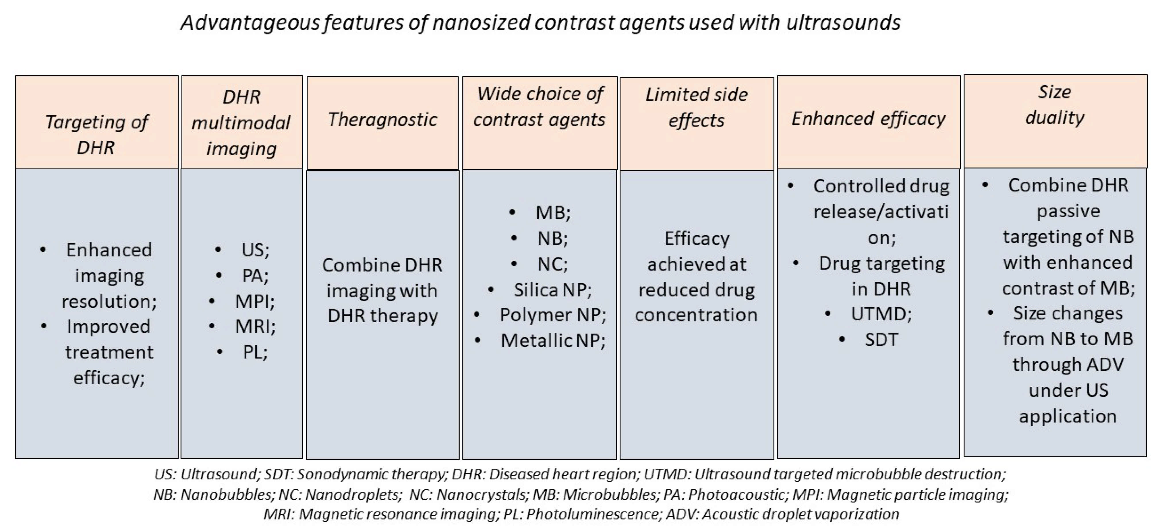 Ijms 23 01683 g005 Ijms 23 01683 g005