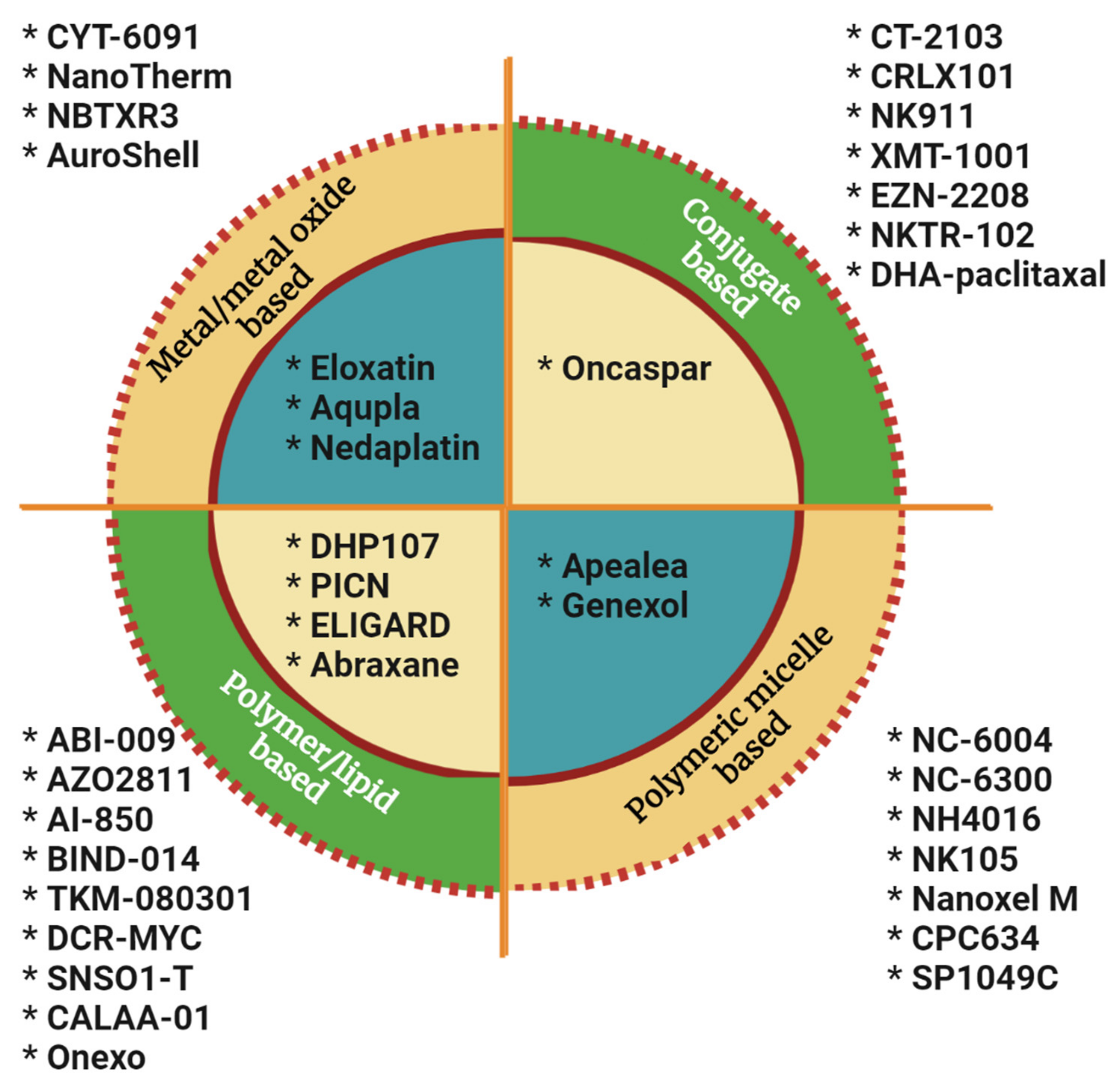 Ijms 23 01685 g005 Ijms 23 01685 g005