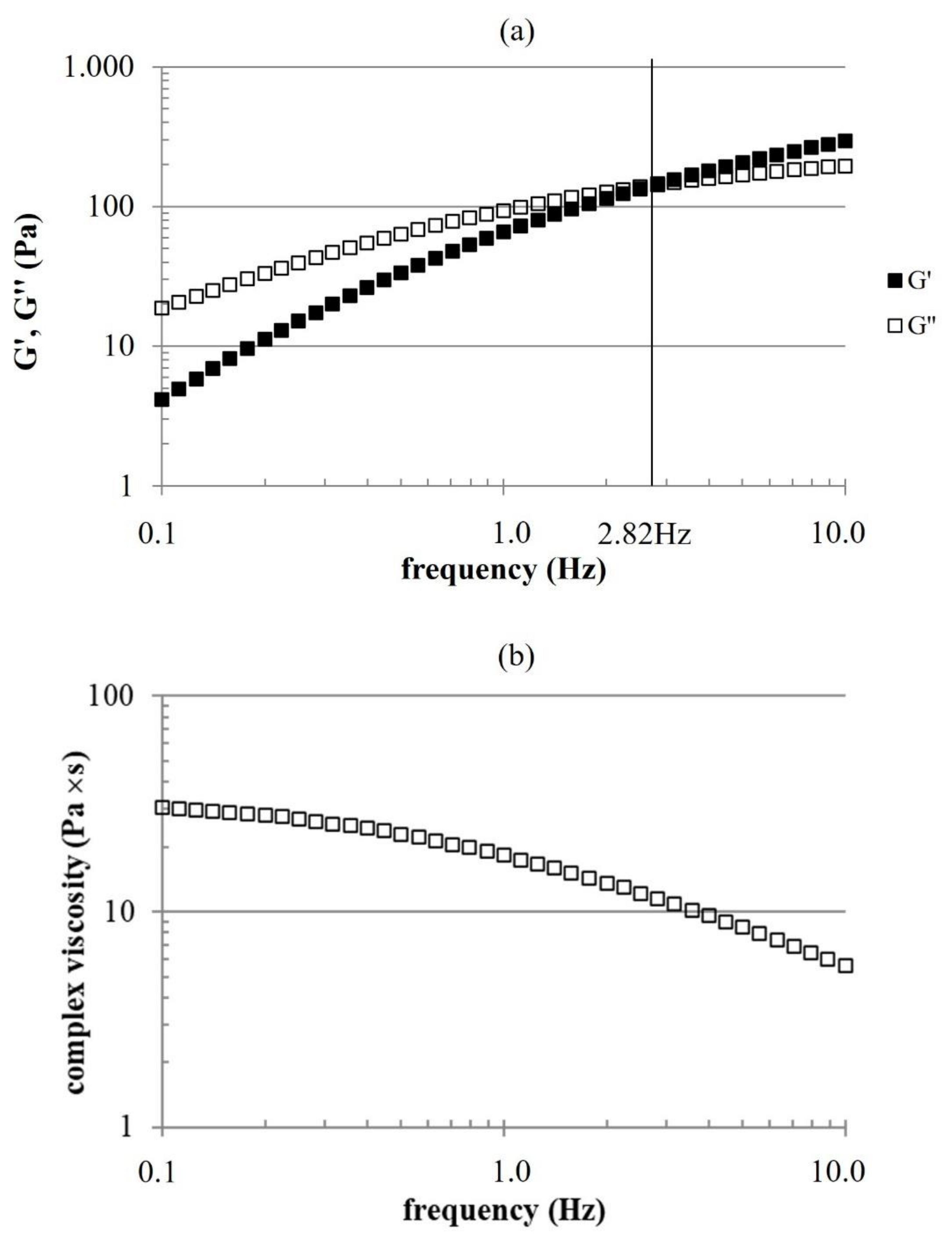 Ijms 23 01686 g001 550