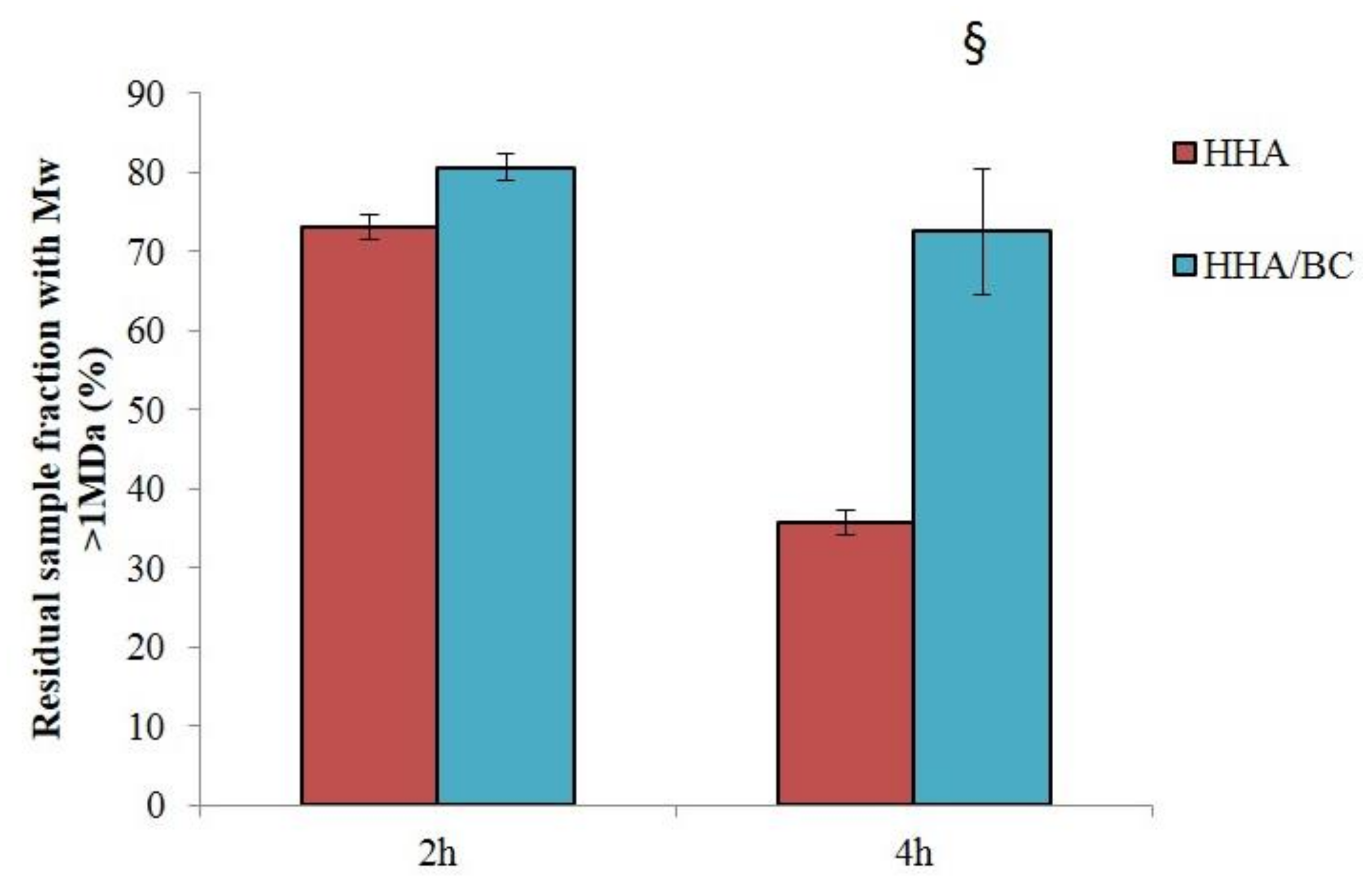 Ijms 23 01686 g002 550