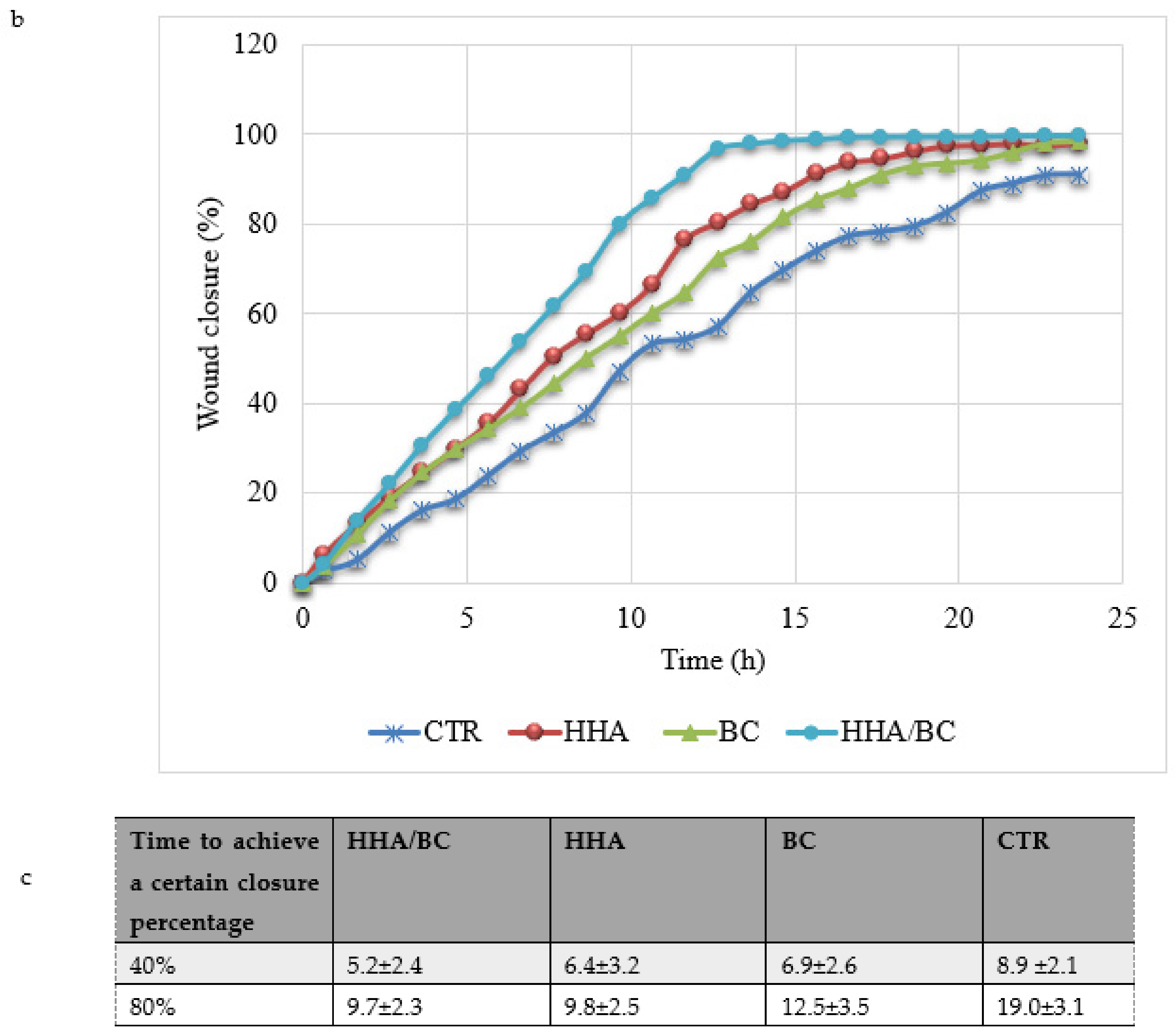 Ijms 23 01686 g003b 550