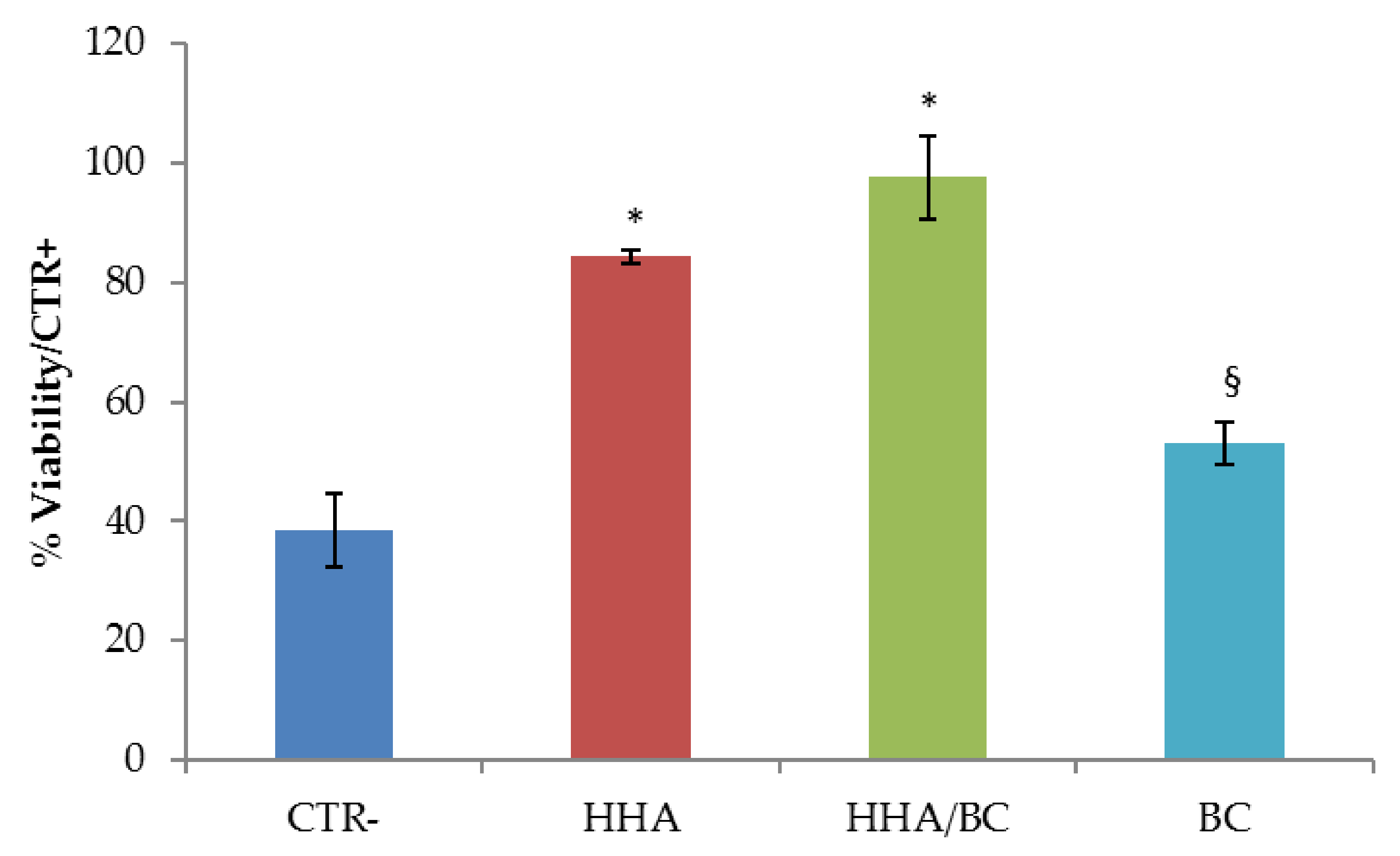 Ijms 23 01686 g005 550