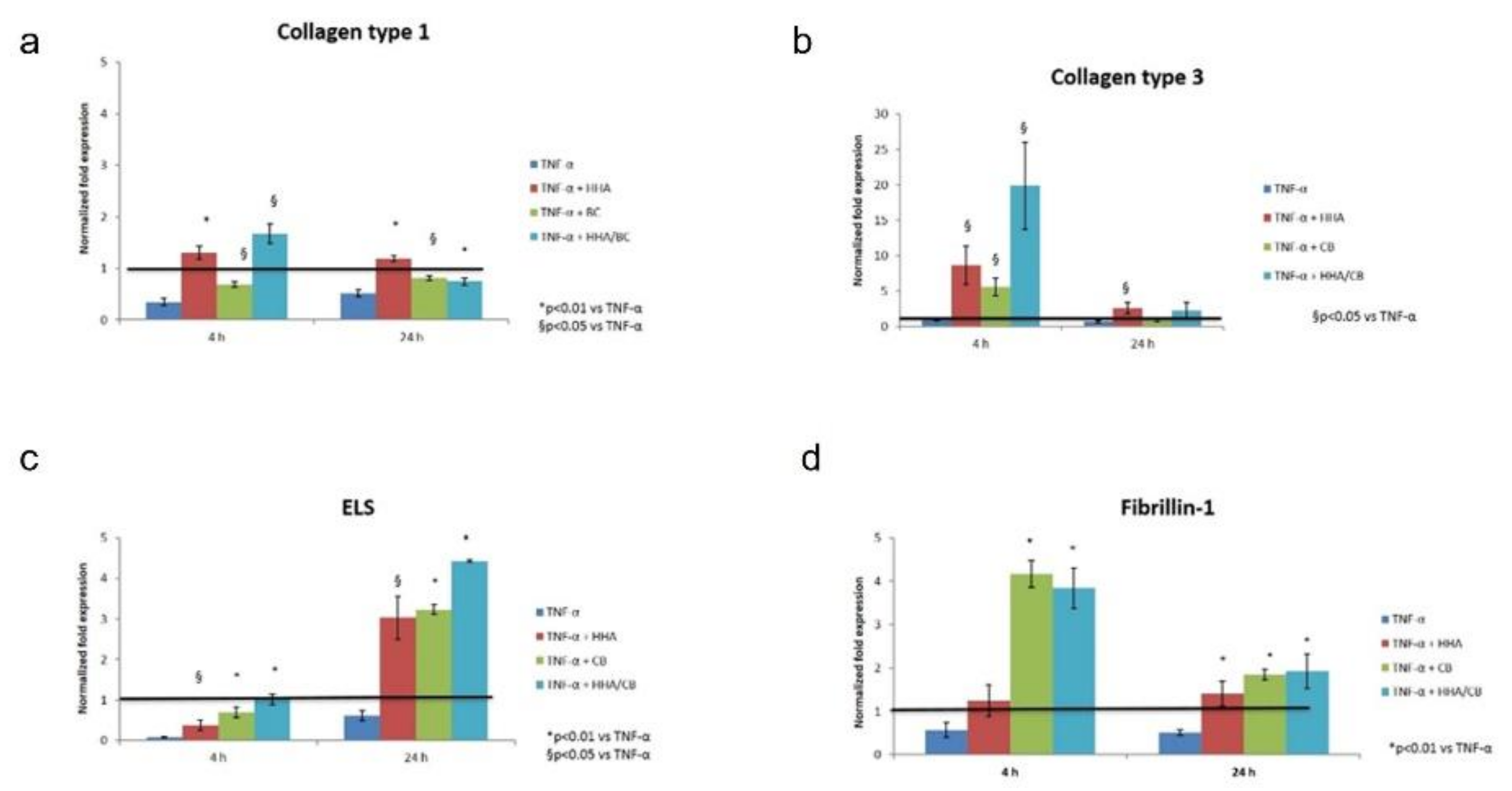 Ijms 23 01686 g009 550