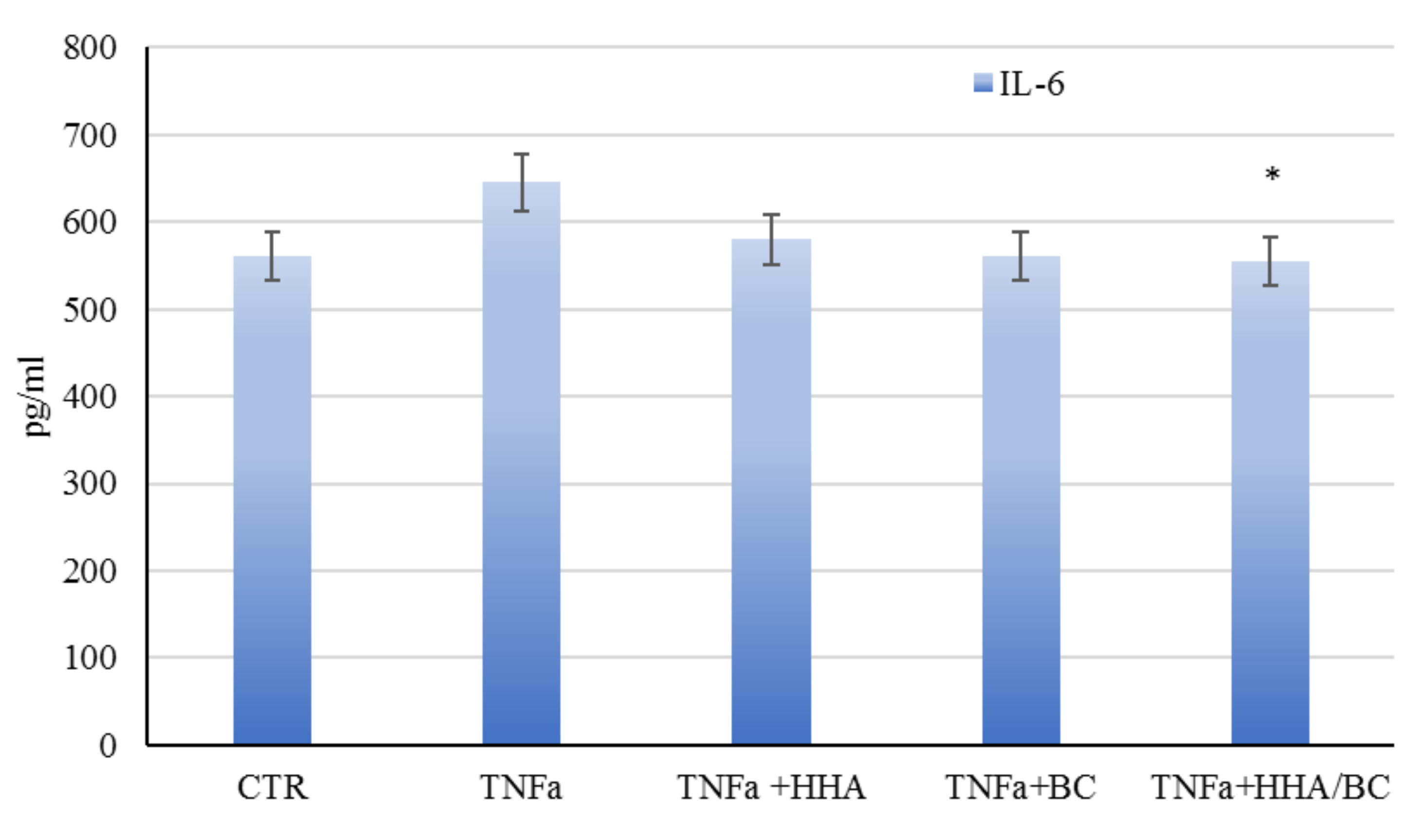 Ijms 23 01686 g011 550