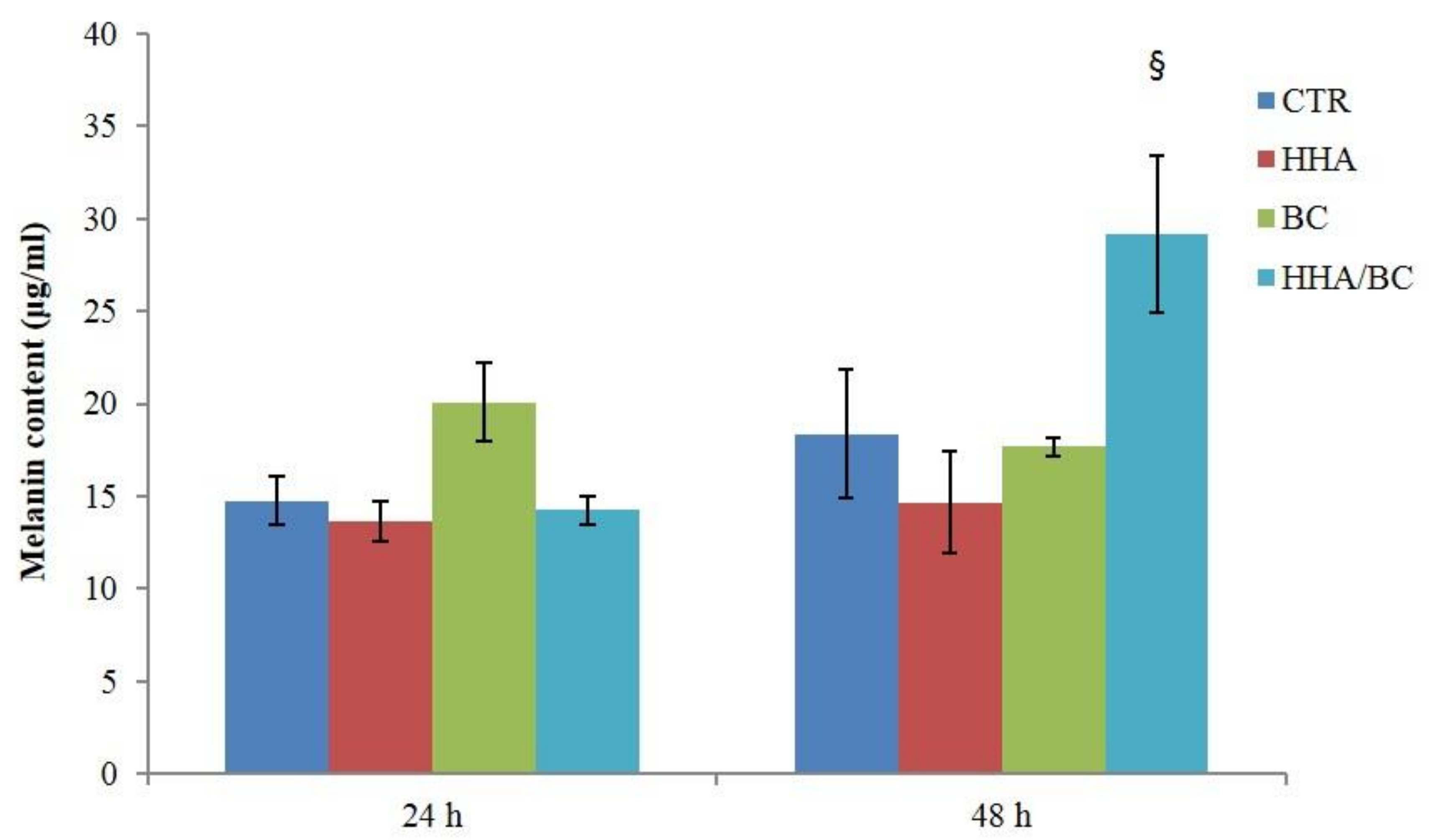 Ijms 23 01686 g012 550