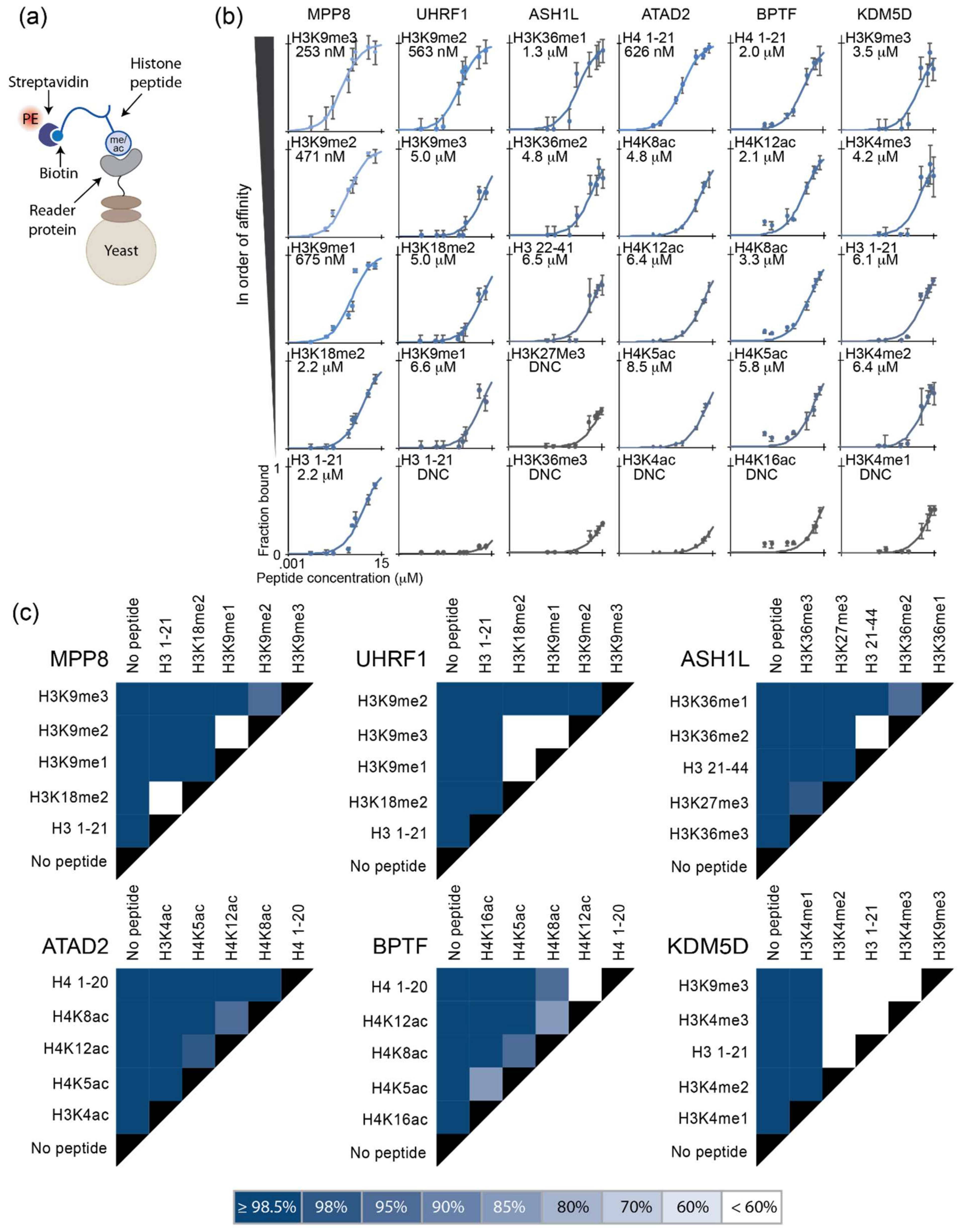 Ijms 23 01691 g001 550