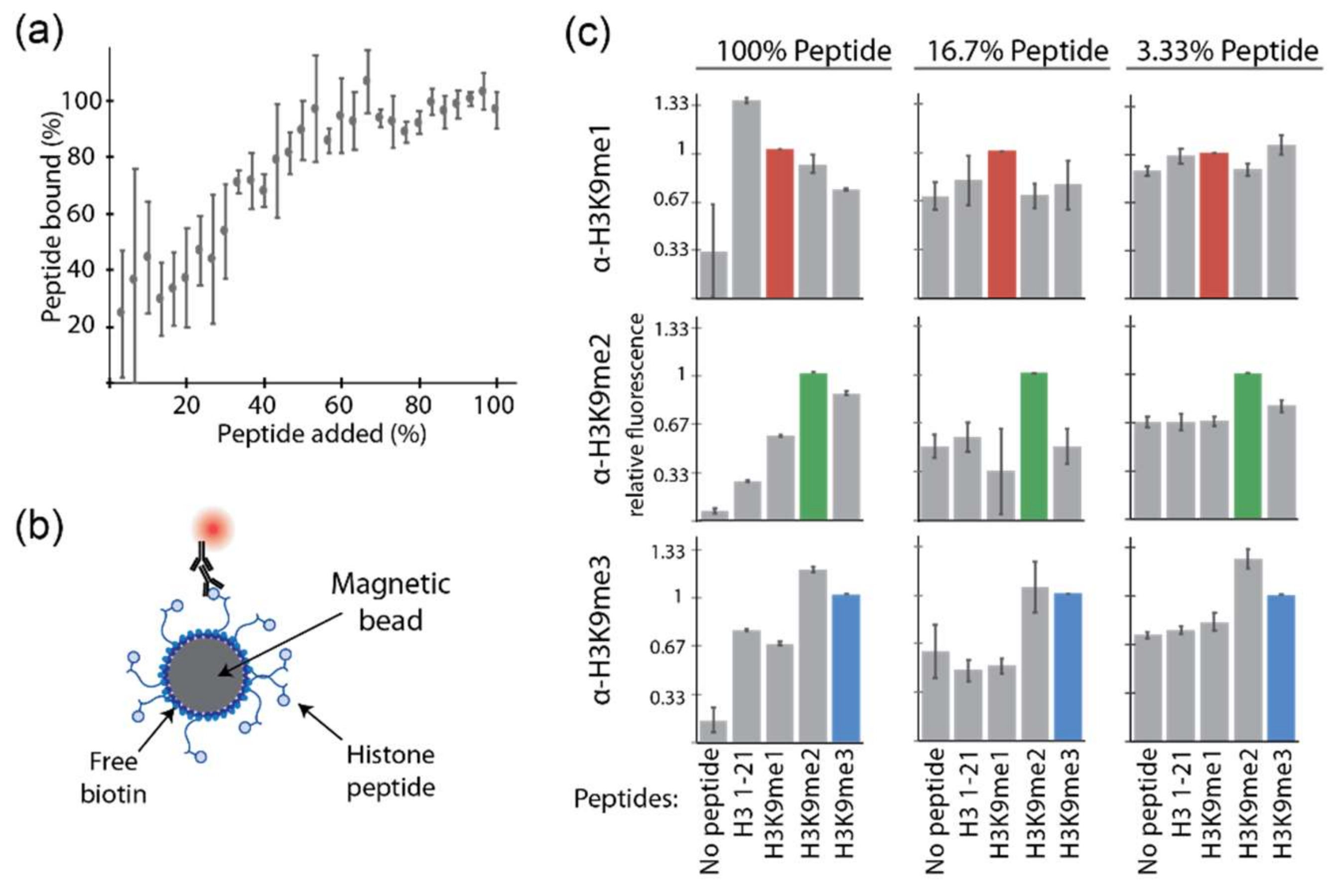 Ijms 23 01691 g004 550
