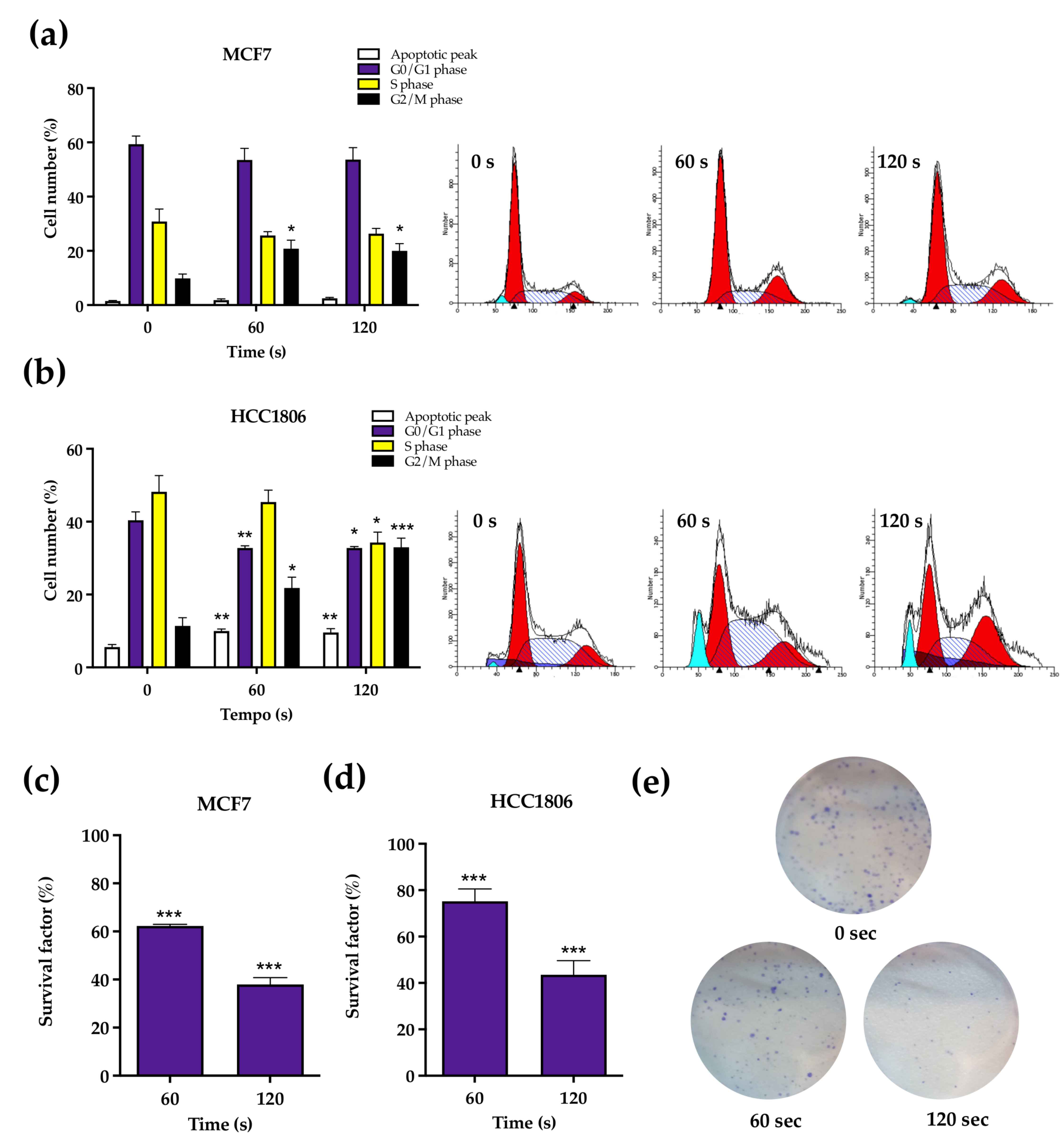 Ijms 23 01698 g005 550