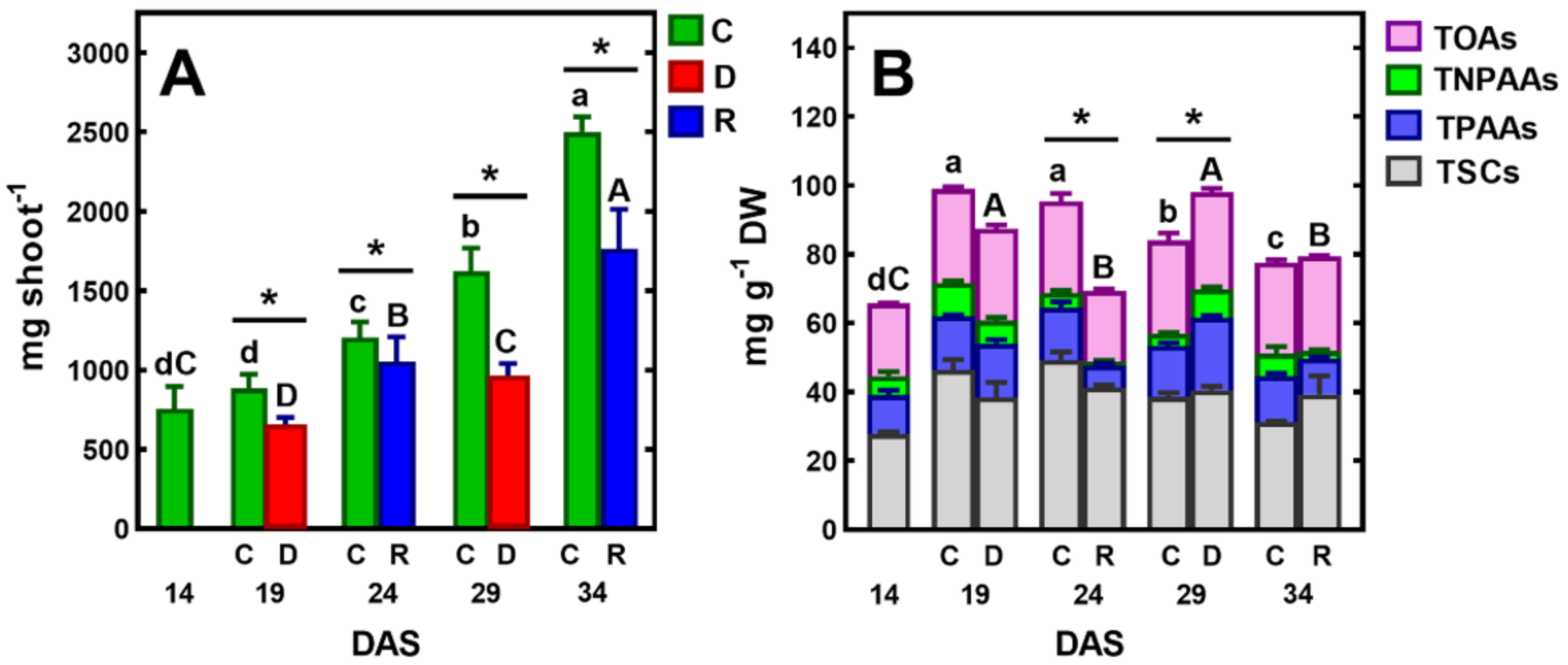 Ijms 23 01704 g002 550