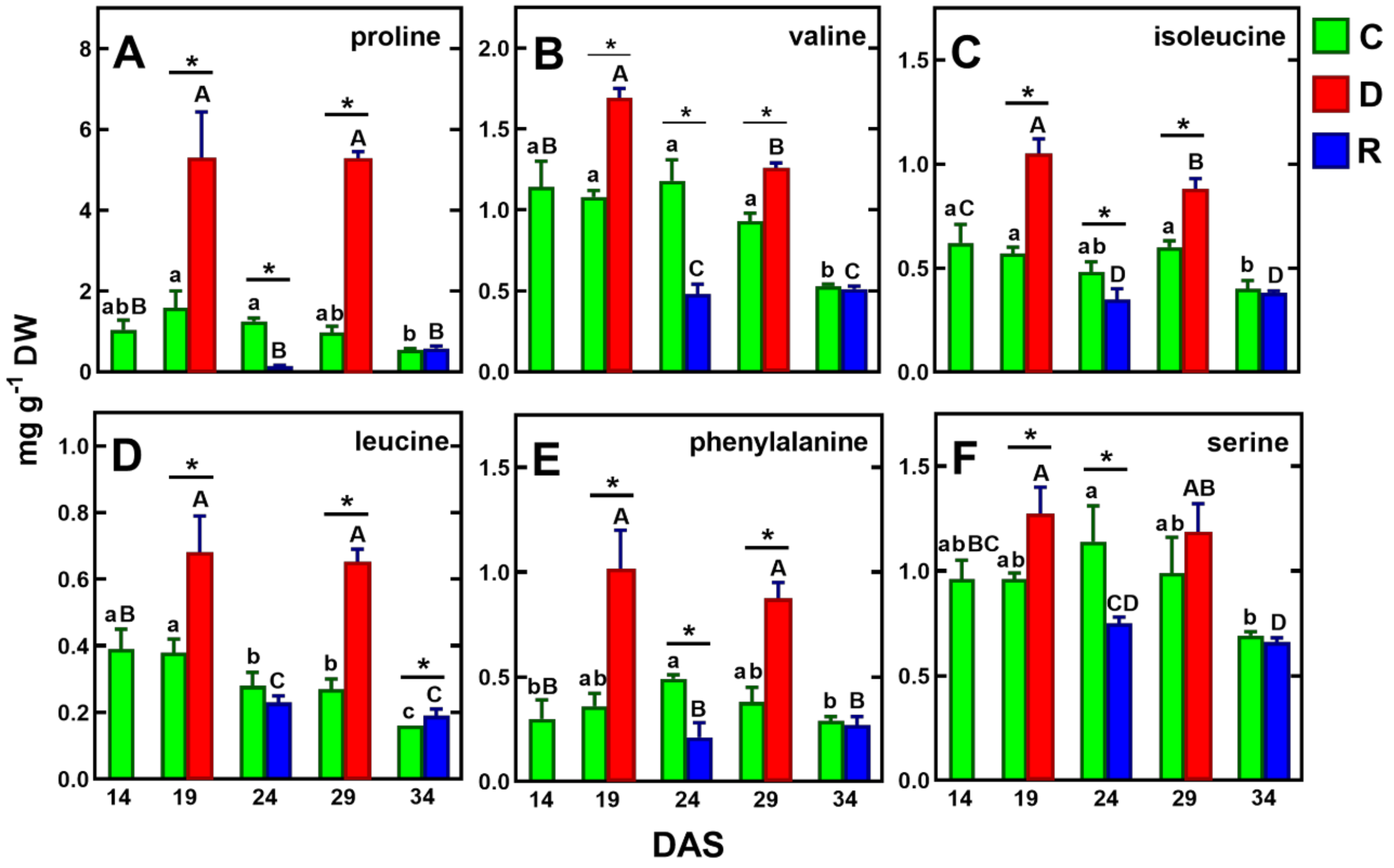 Ijms 23 01704 g005 550