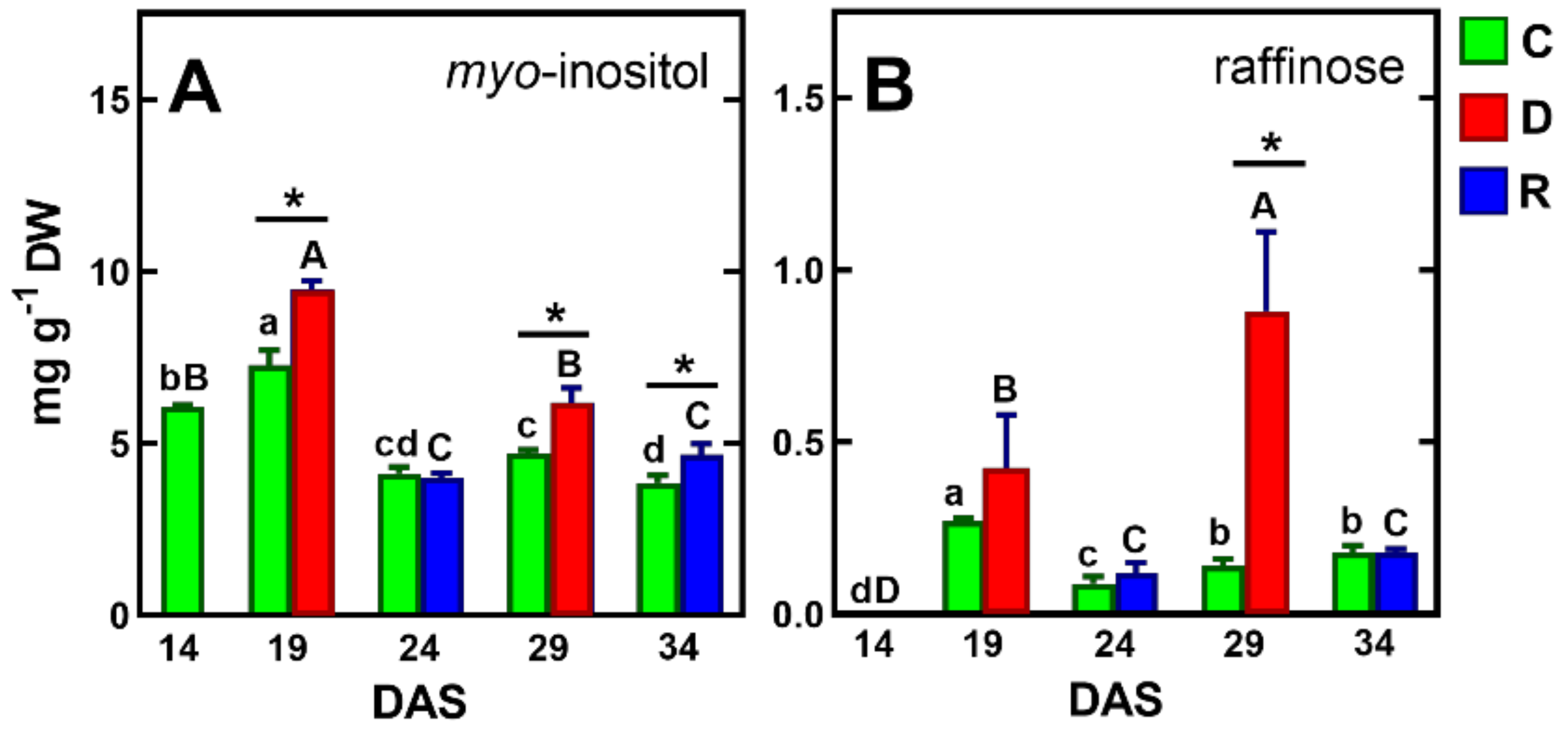 Ijms 23 01704 g006 550
