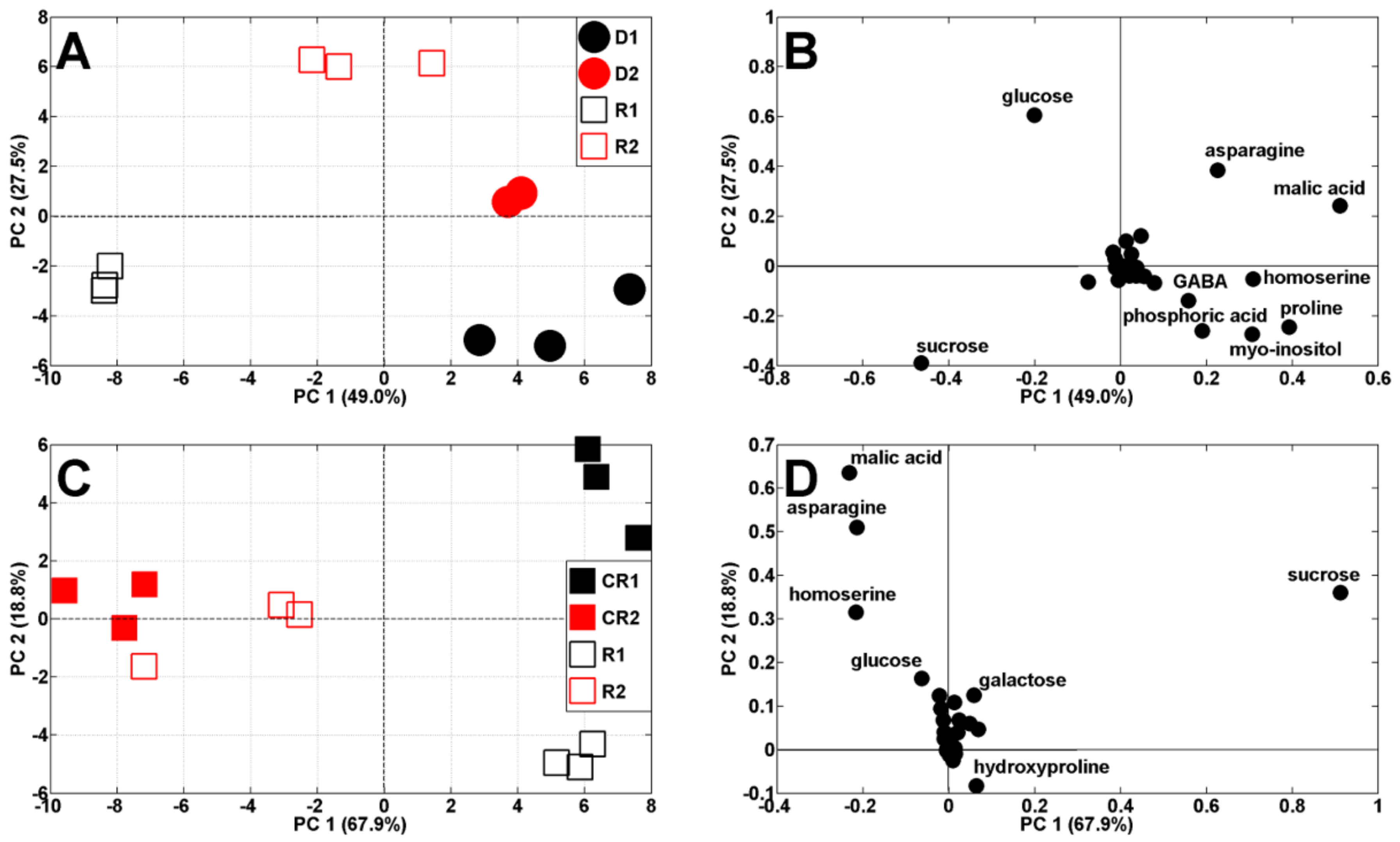 Ijms 23 01704 g007 550