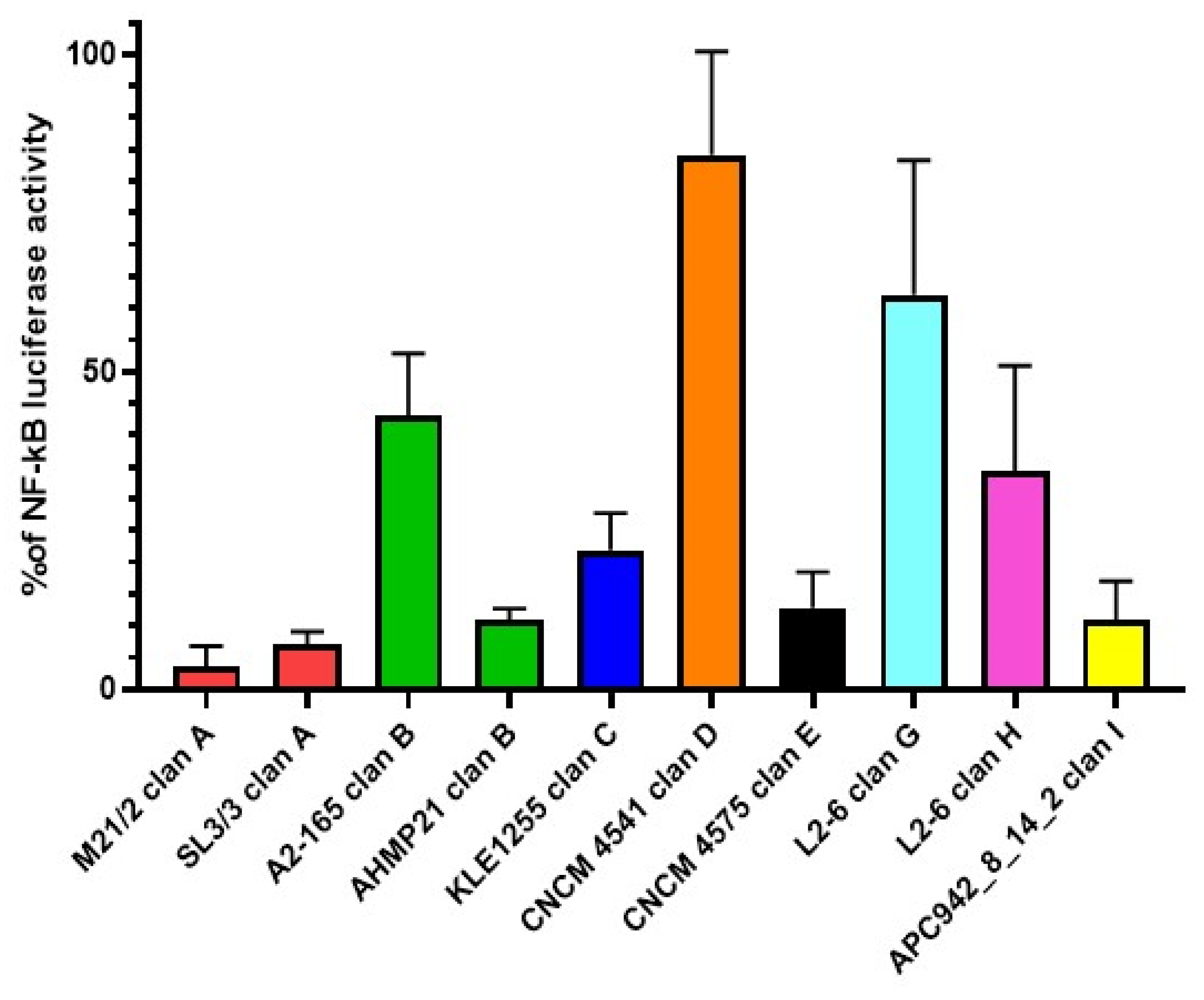 Ijms 23 01705 g005 550