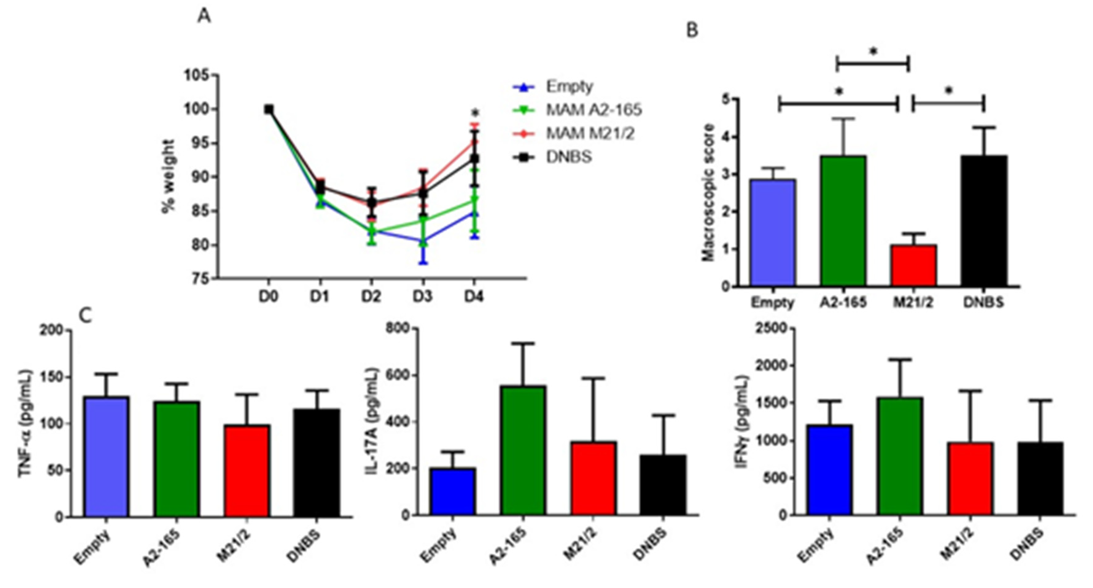 Ijms 23 01705 g006 550