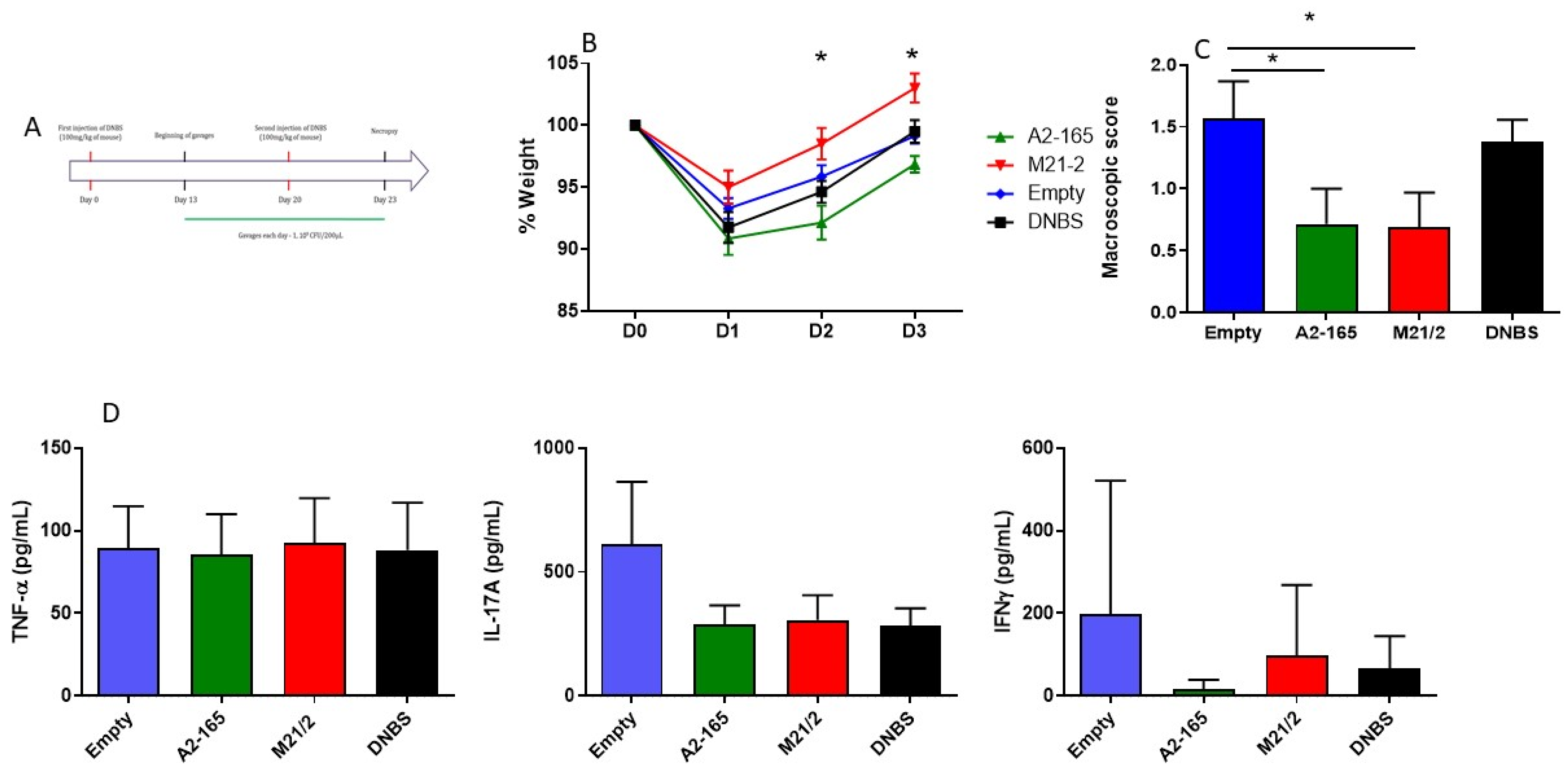 Ijms 23 01705 g007 550