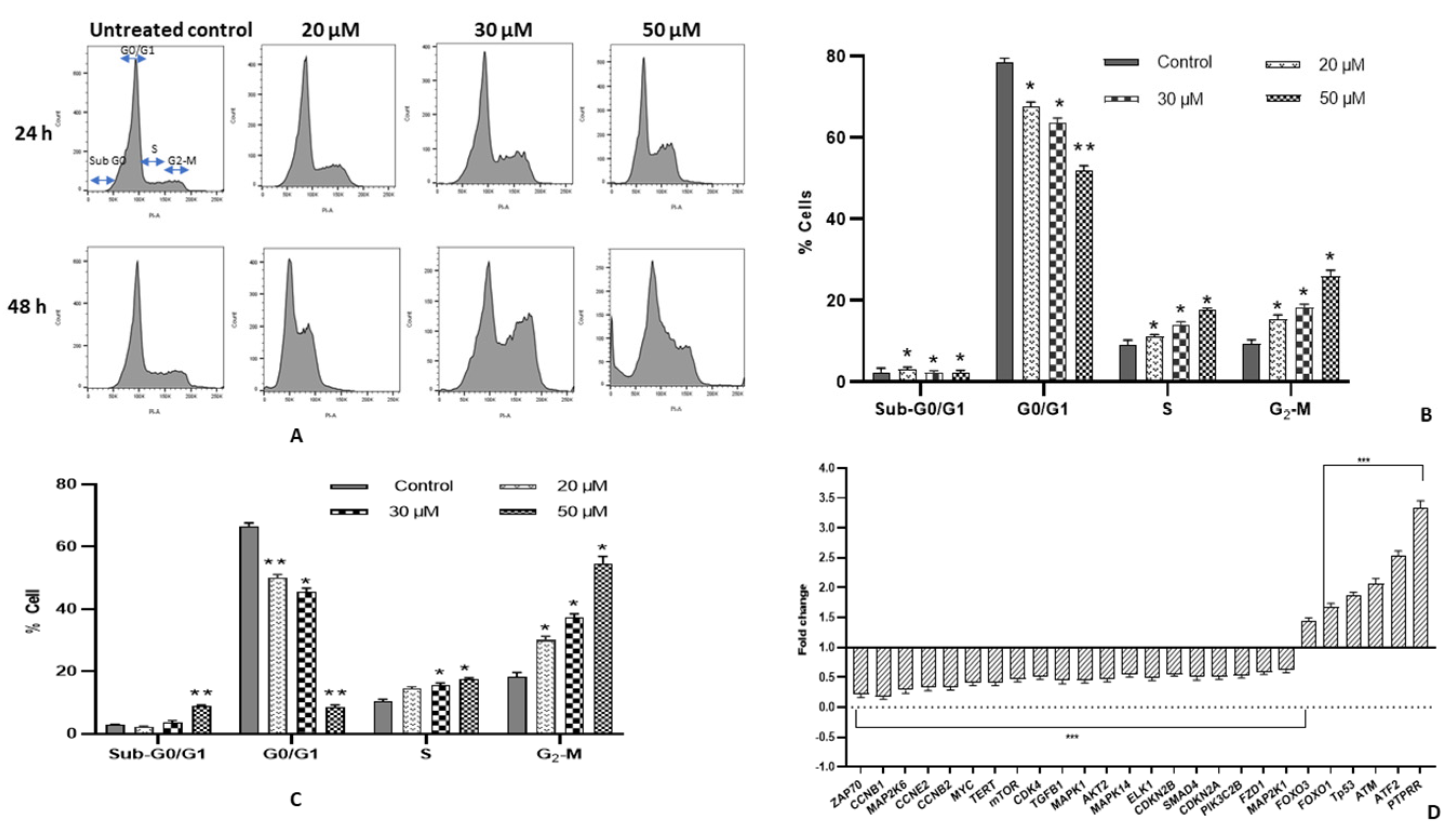Ijms 23 01707 g002 550