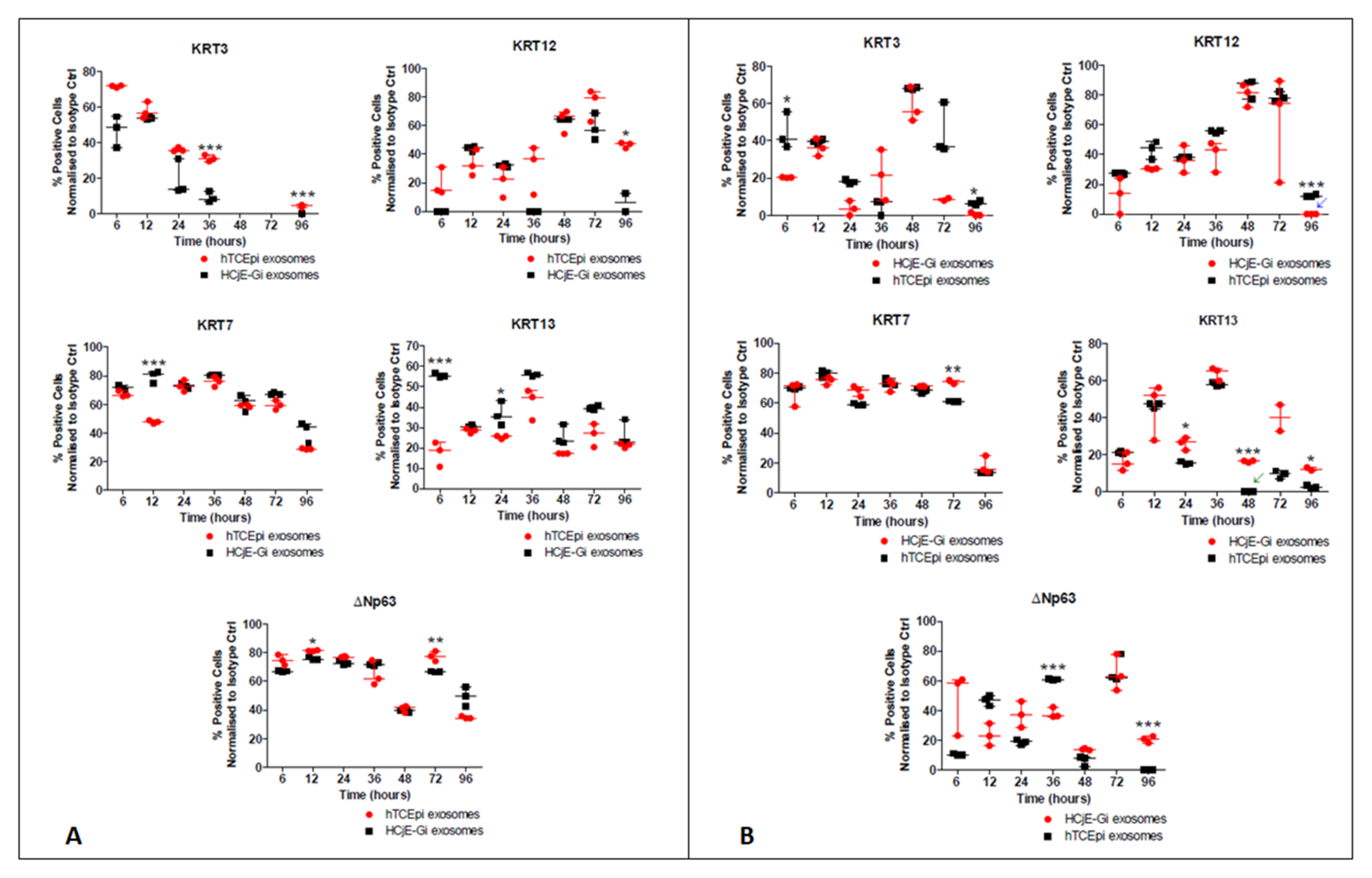 Ijms 23 01718 g004 550