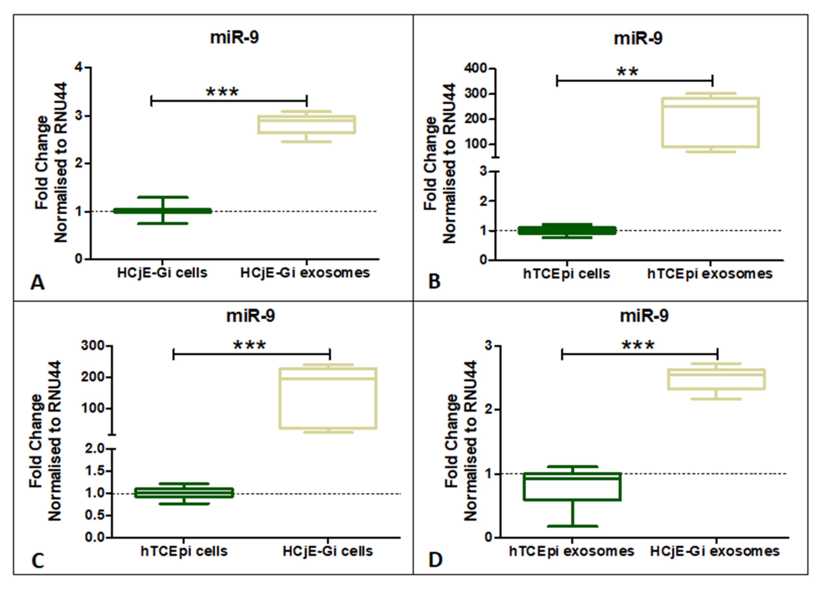 Ijms 23 01718 g005 550