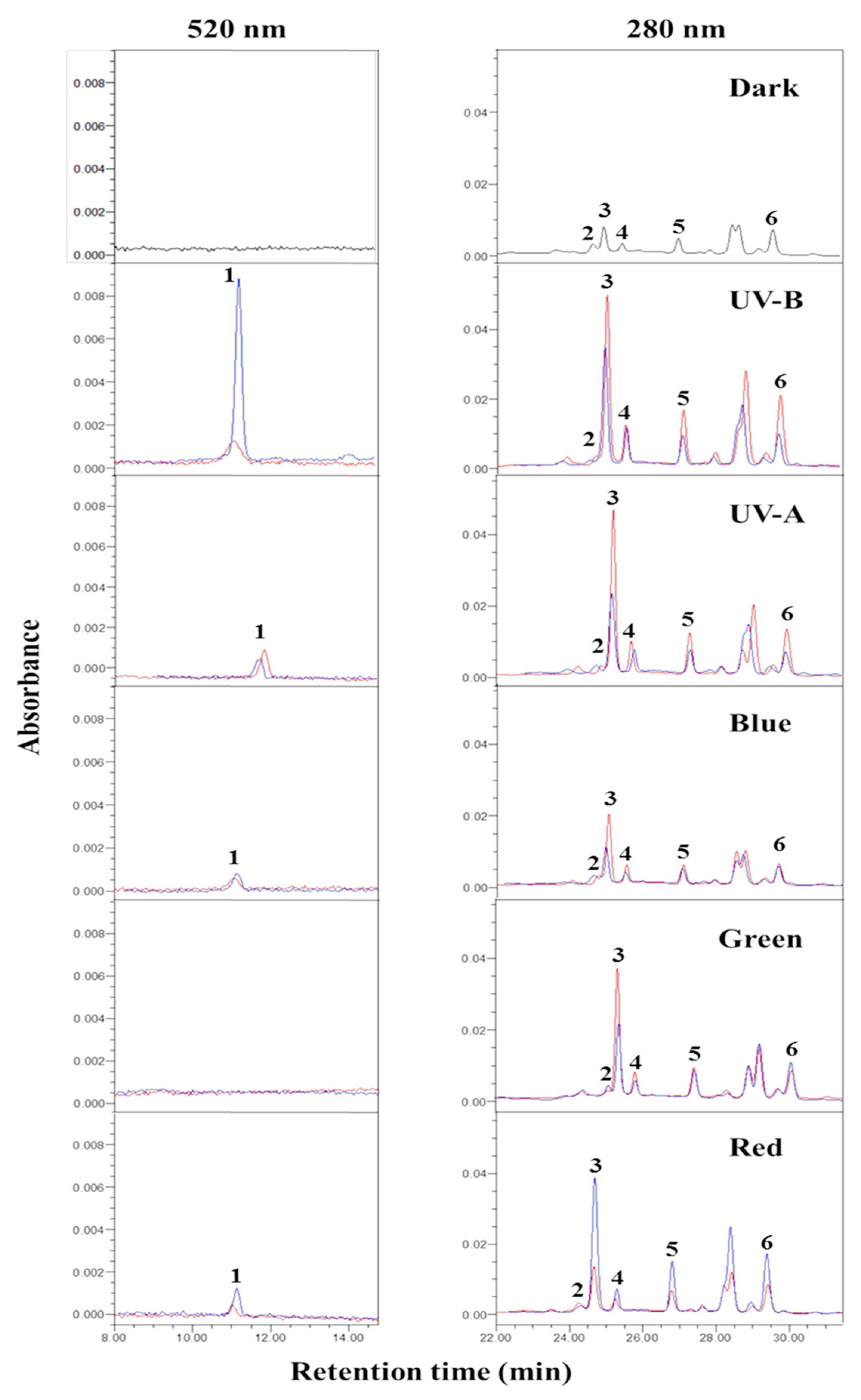 Ijms 23 01722 g002 550