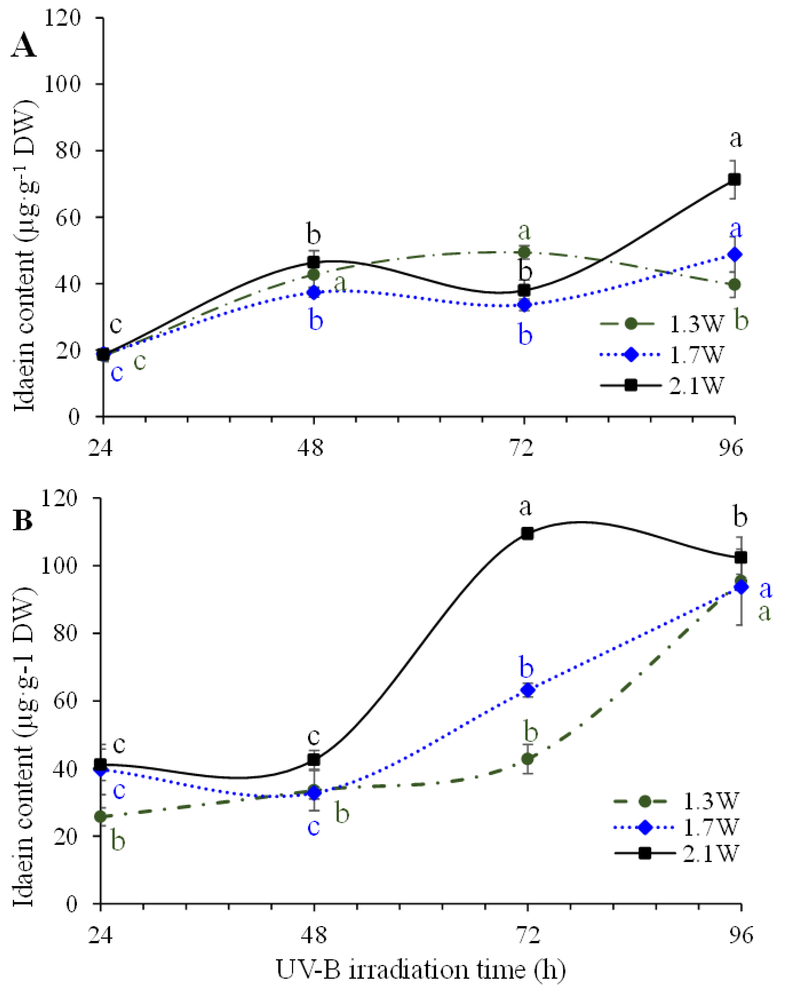 Ijms 23 01722 g004 550