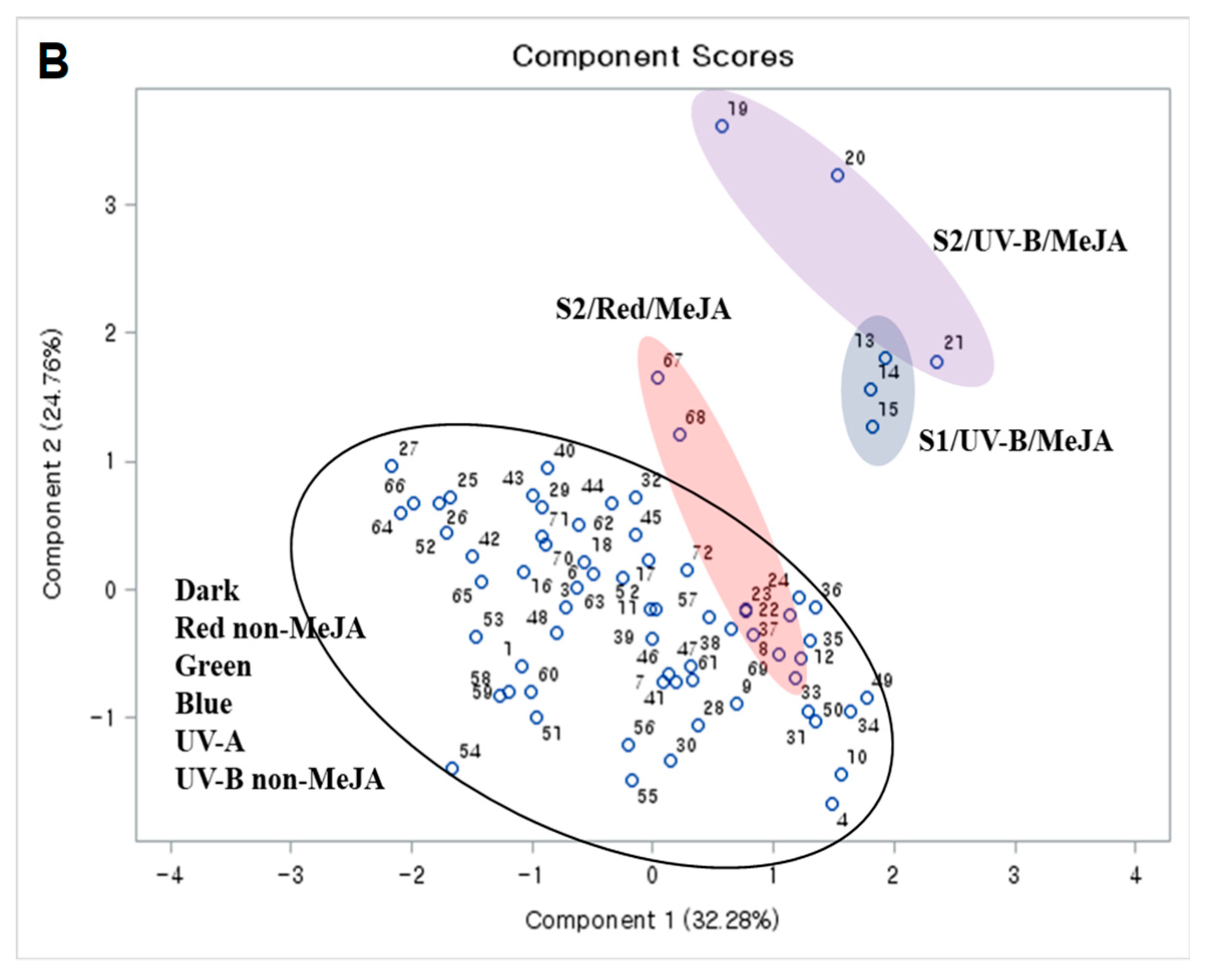 Ijms 23 01722 g005b 550