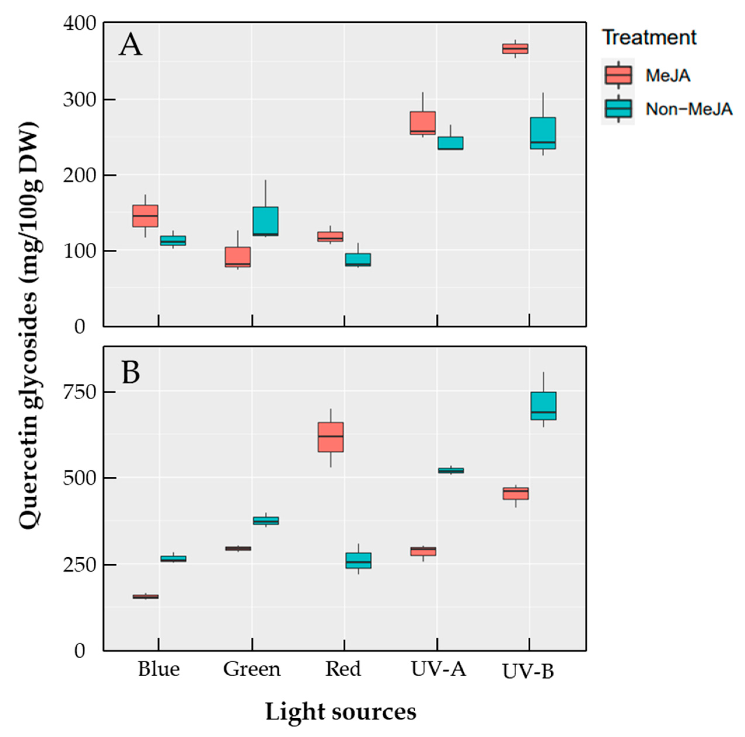 Ijms 23 01722 g006 550